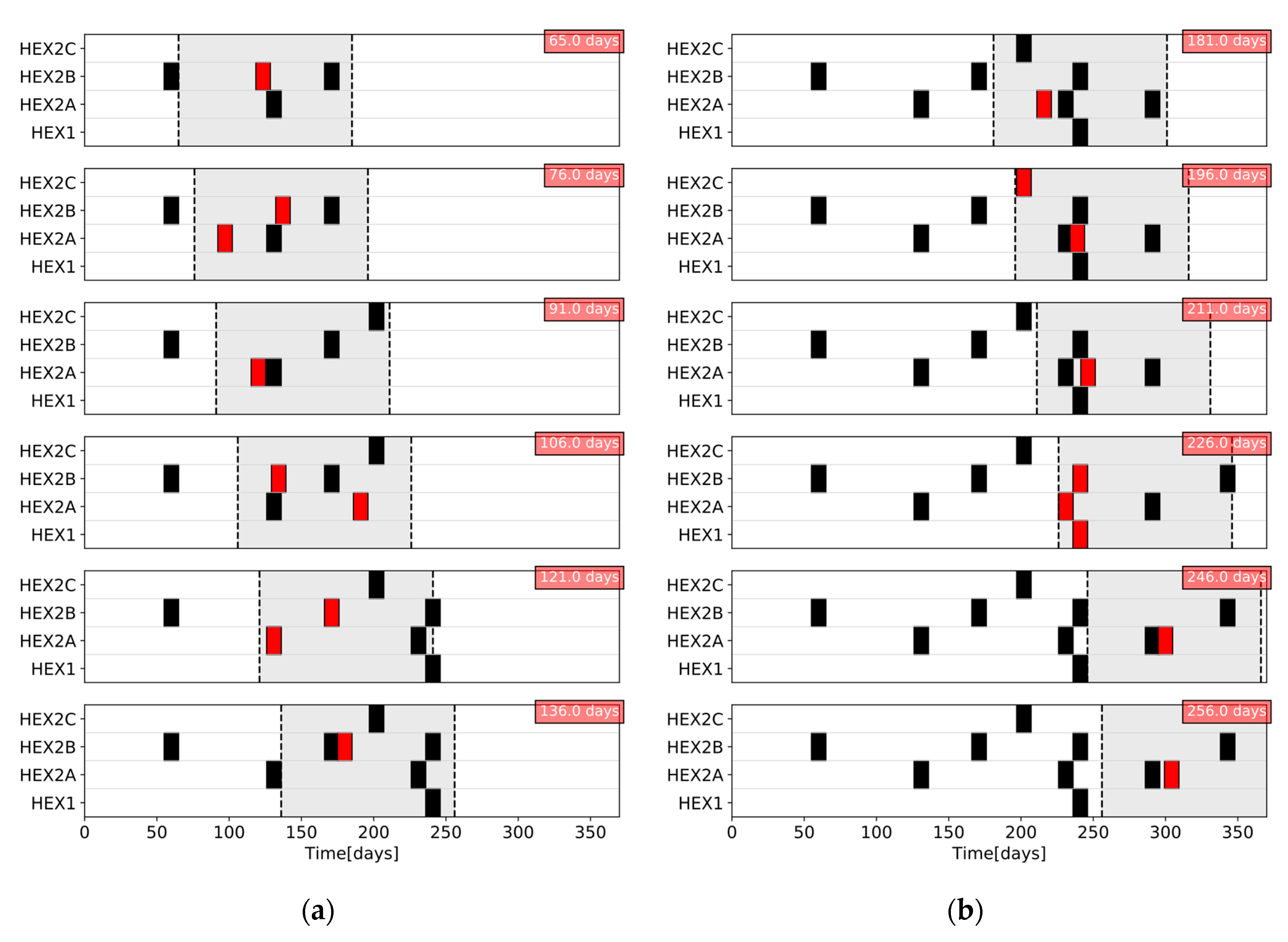 Processes 08 01623 g008