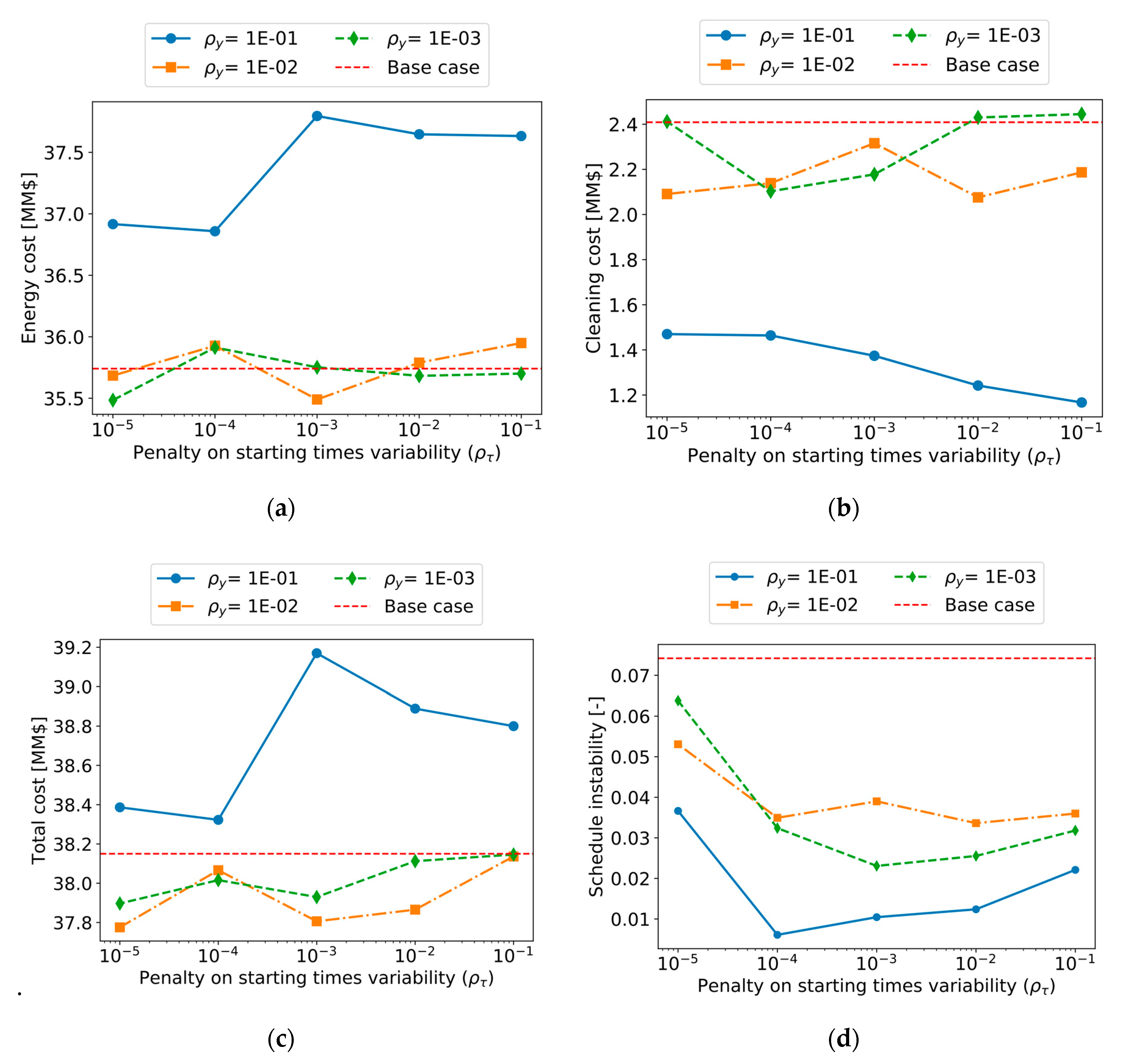 Processes 08 01623 g019