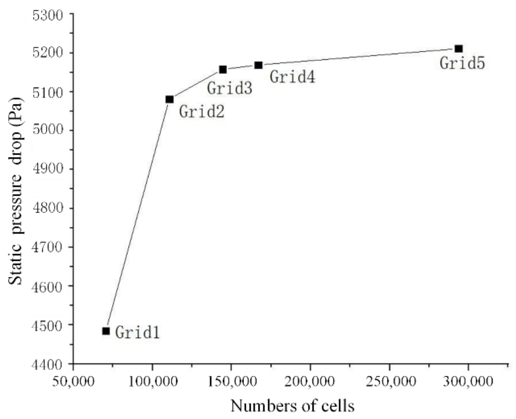 Processes 08 01624 g003