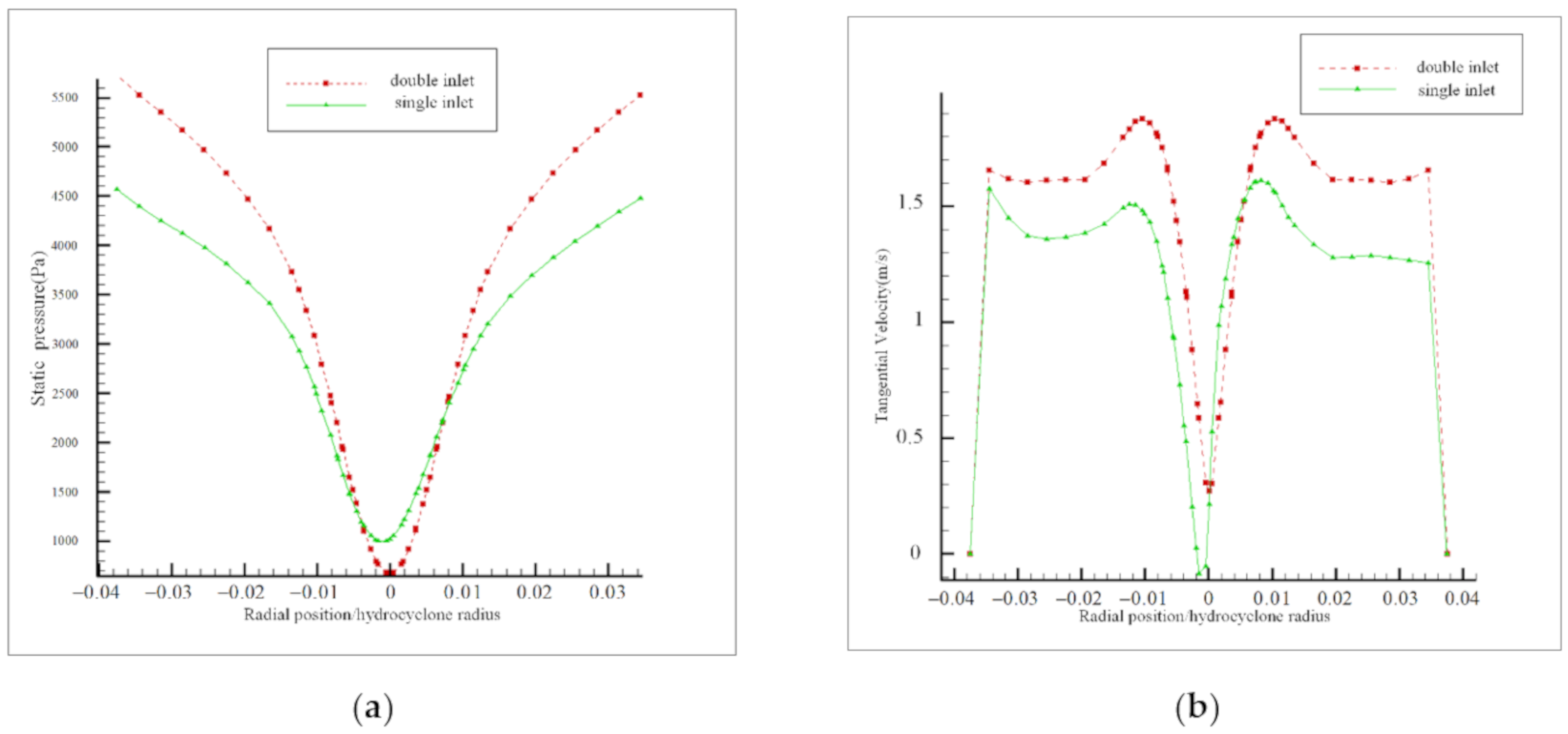 Processes 08 01624 g005