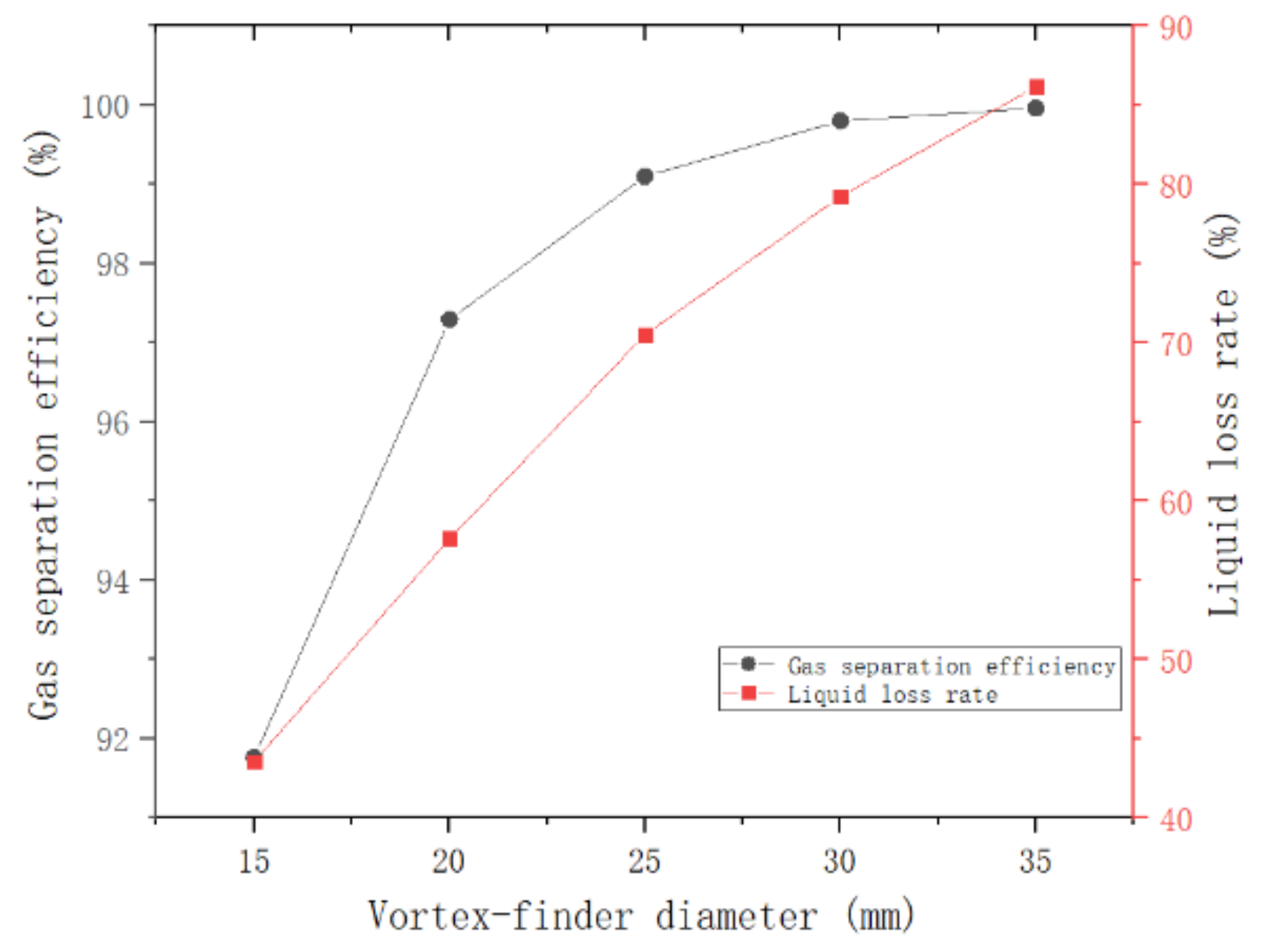 Processes 08 01624 g008