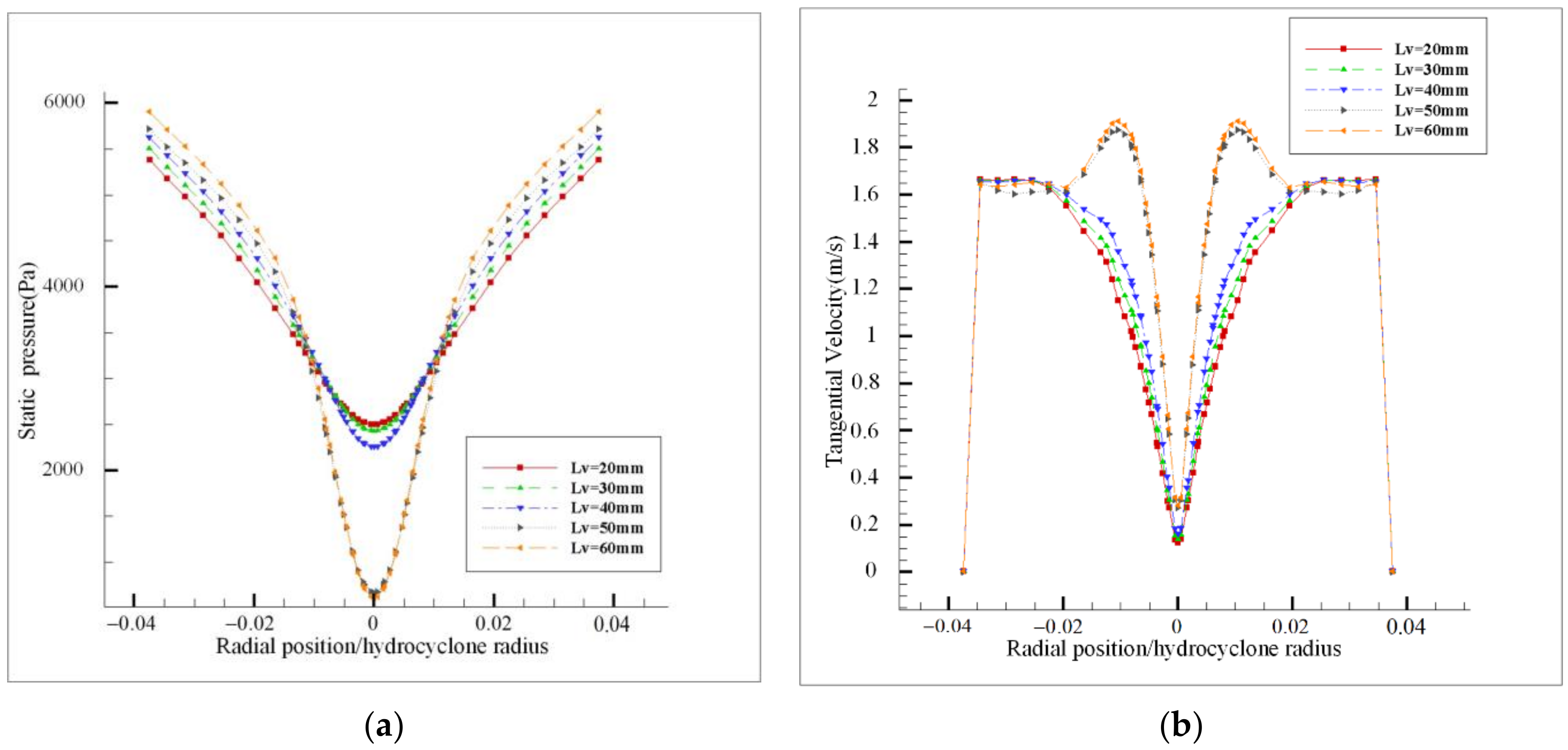 Processes 08 01624 g009