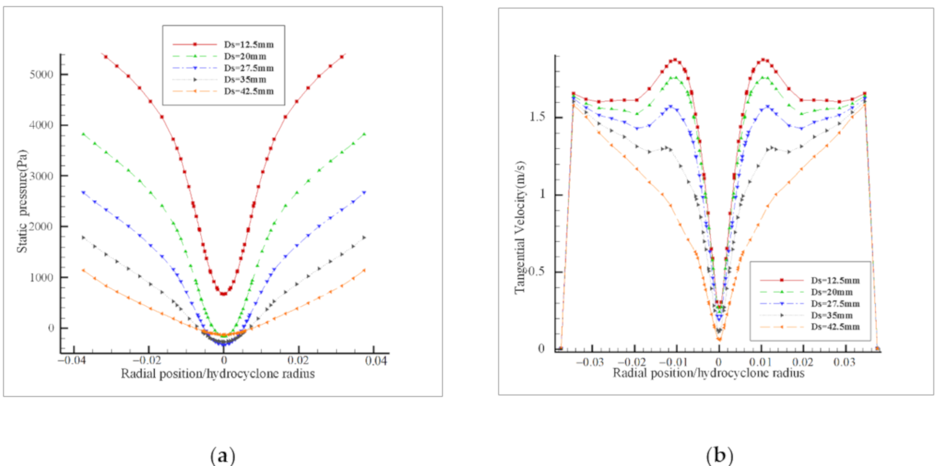 Processes 08 01624 g011