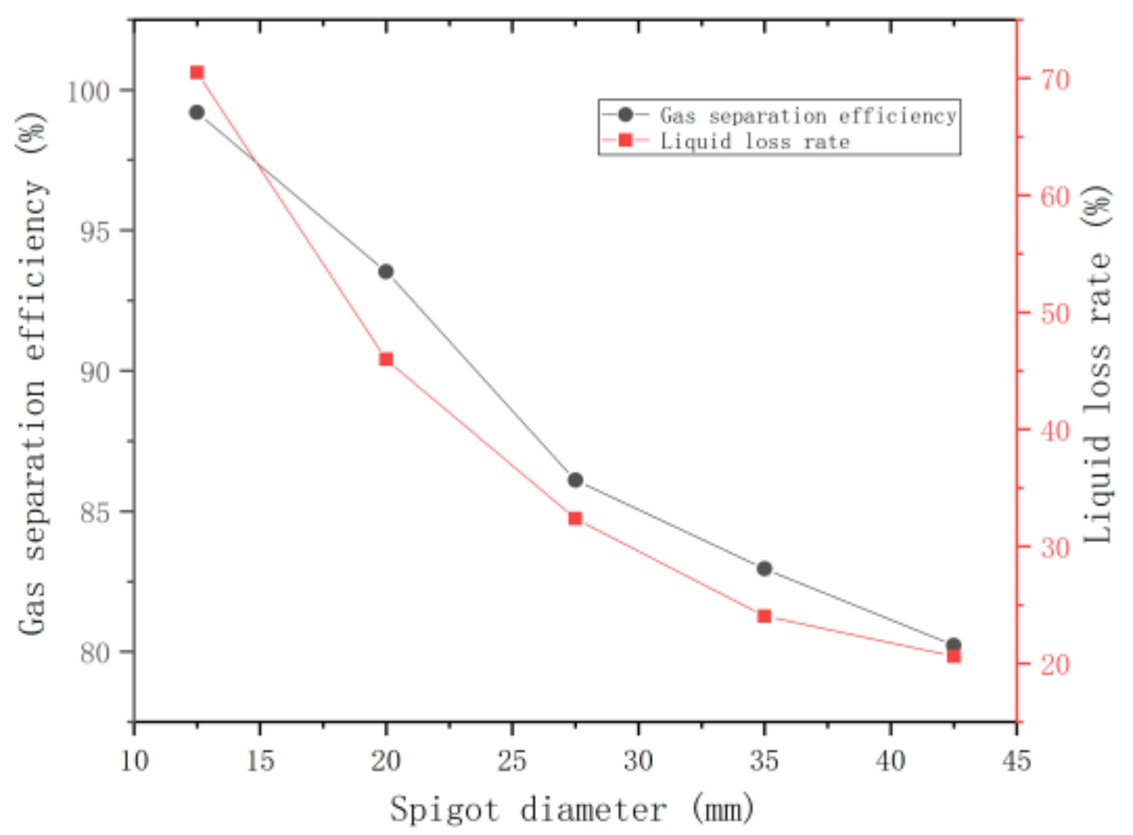 Processes 08 01624 g012