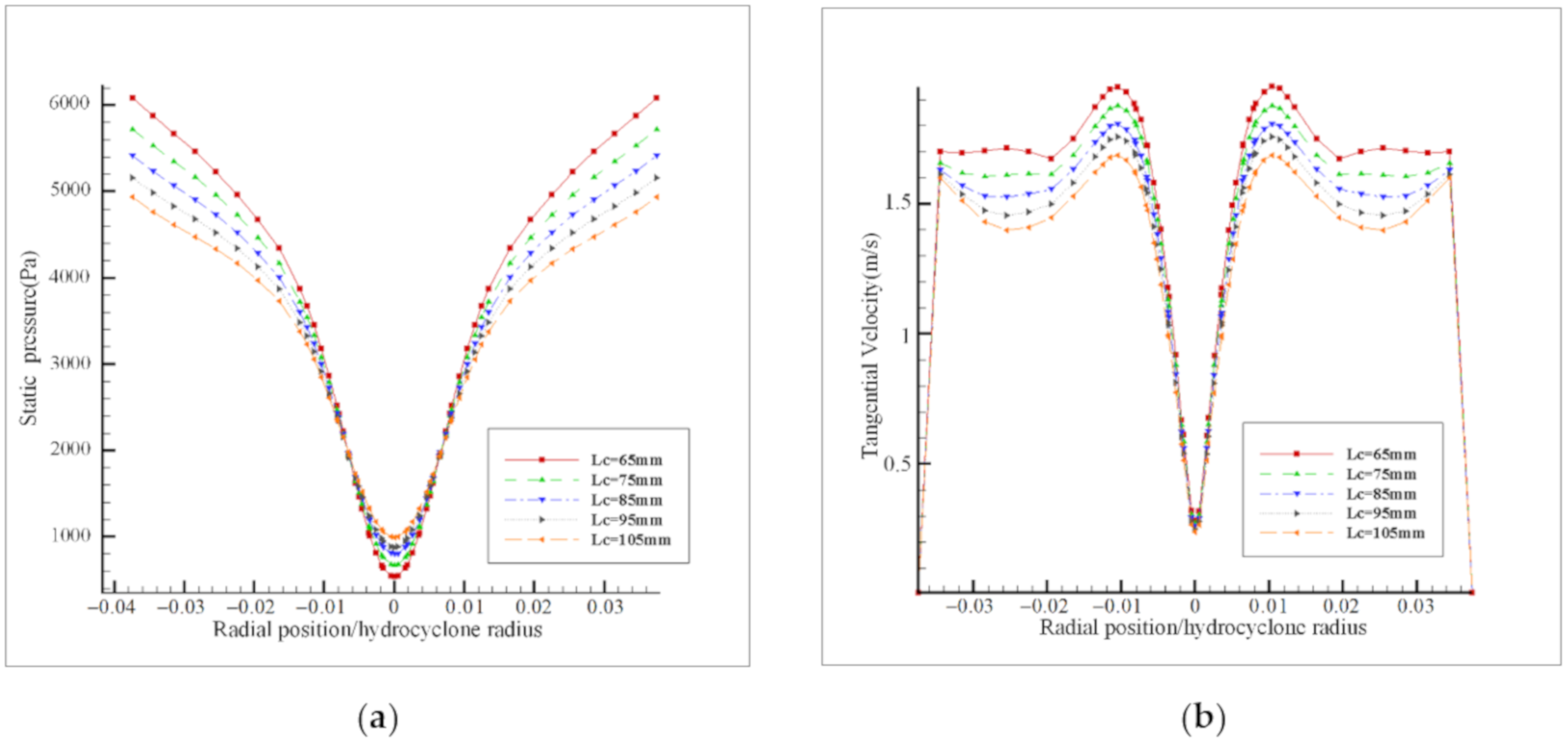 Processes 08 01624 g013