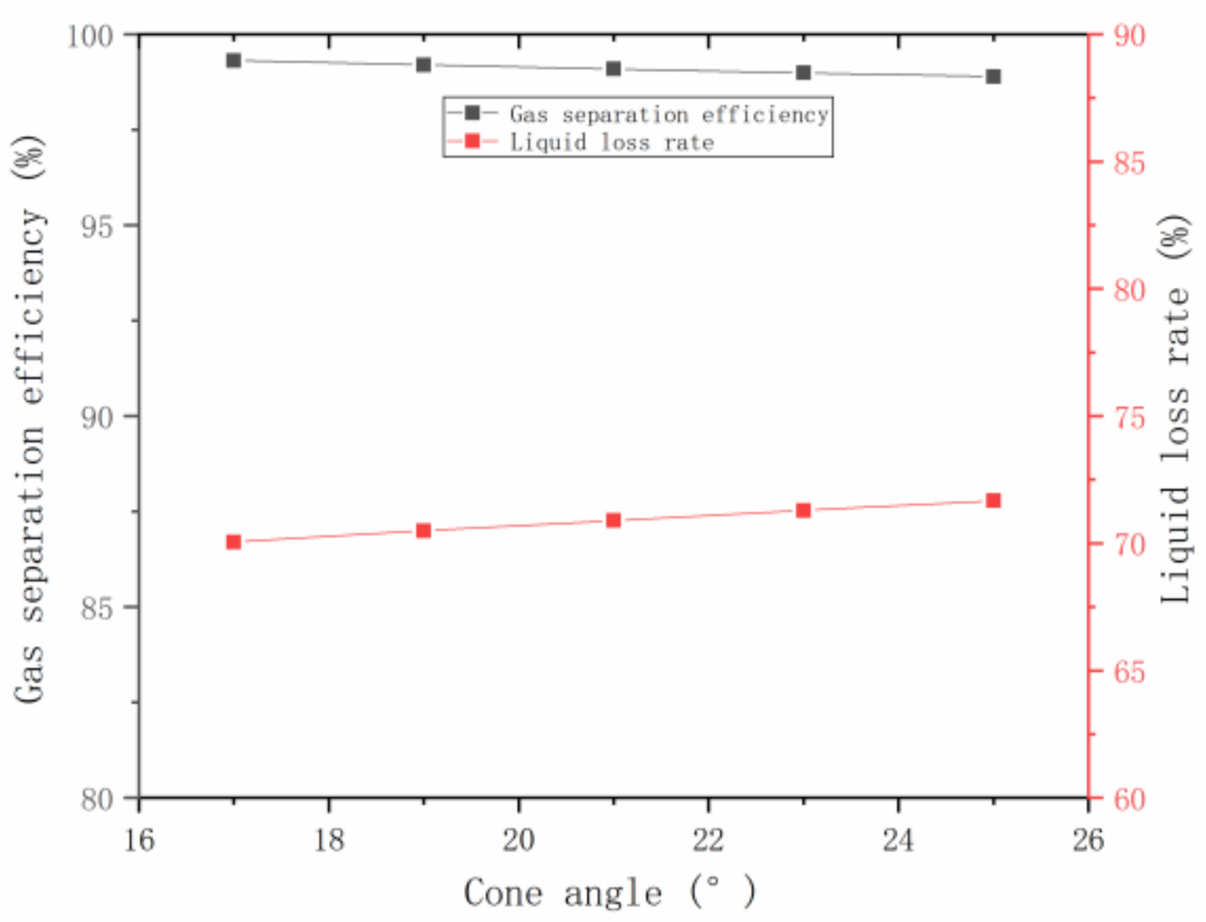 Processes 08 01624 g016