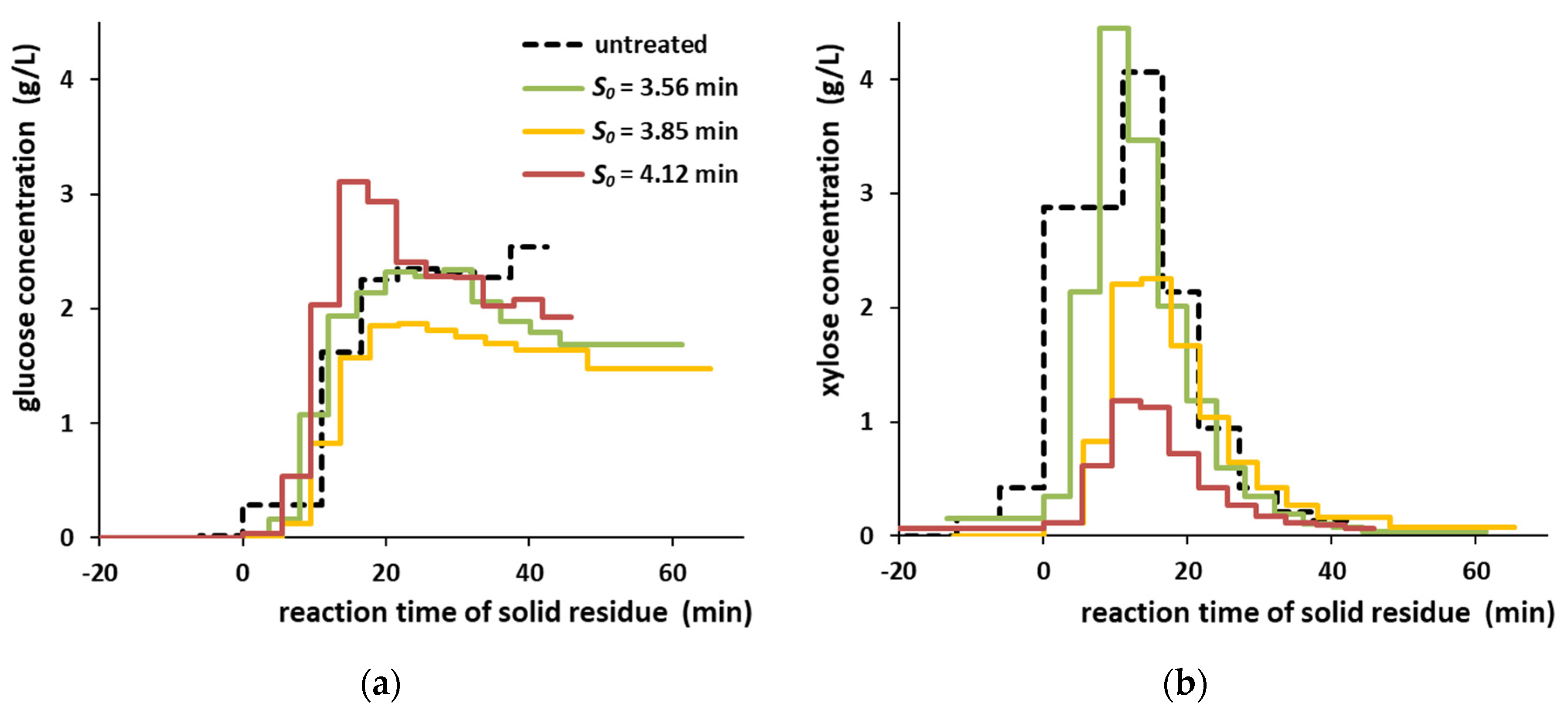 Processes 08 01626 g003 Processes 08 01626 g003
