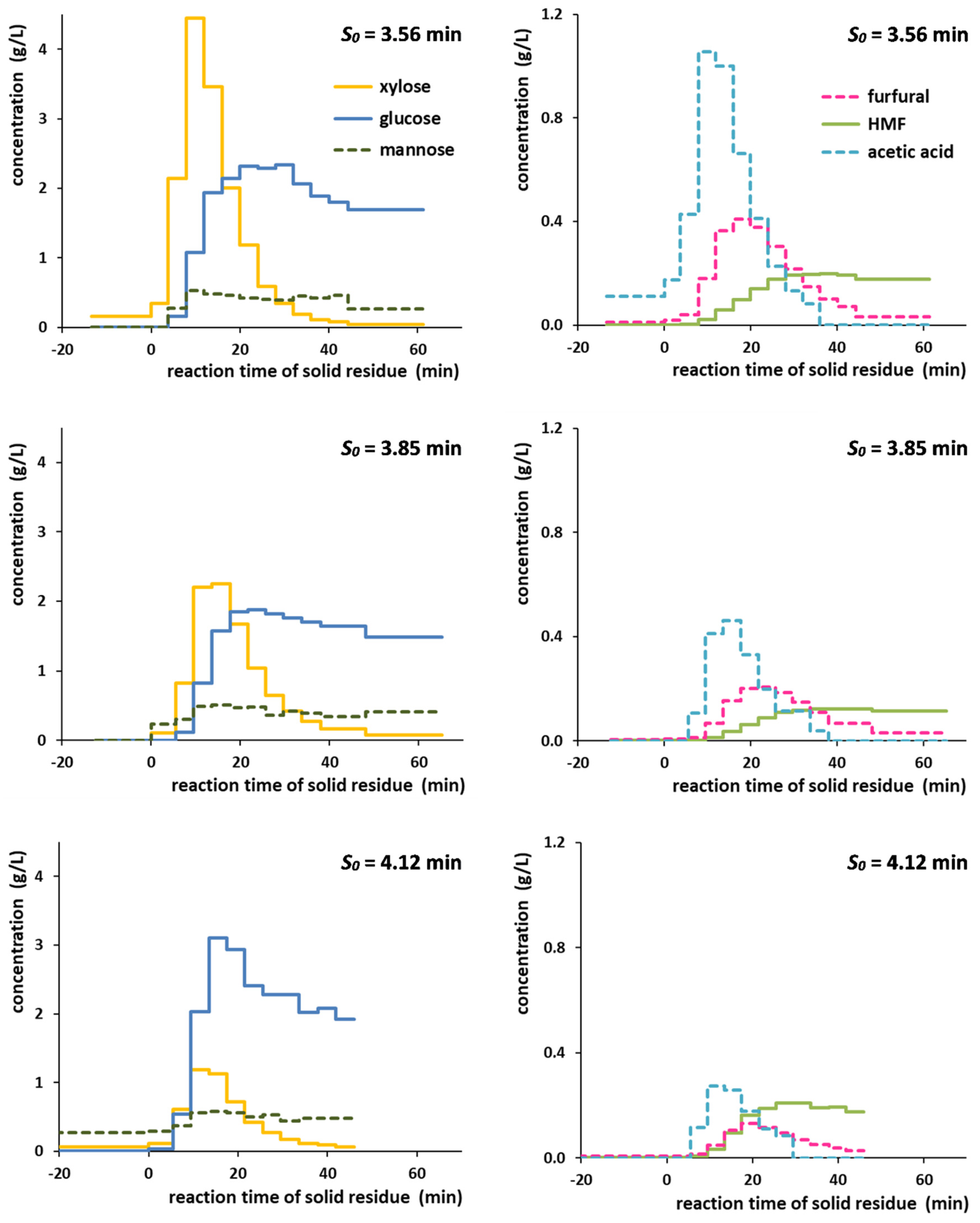 Processes 08 01626 g004 Processes 08 01626 g004