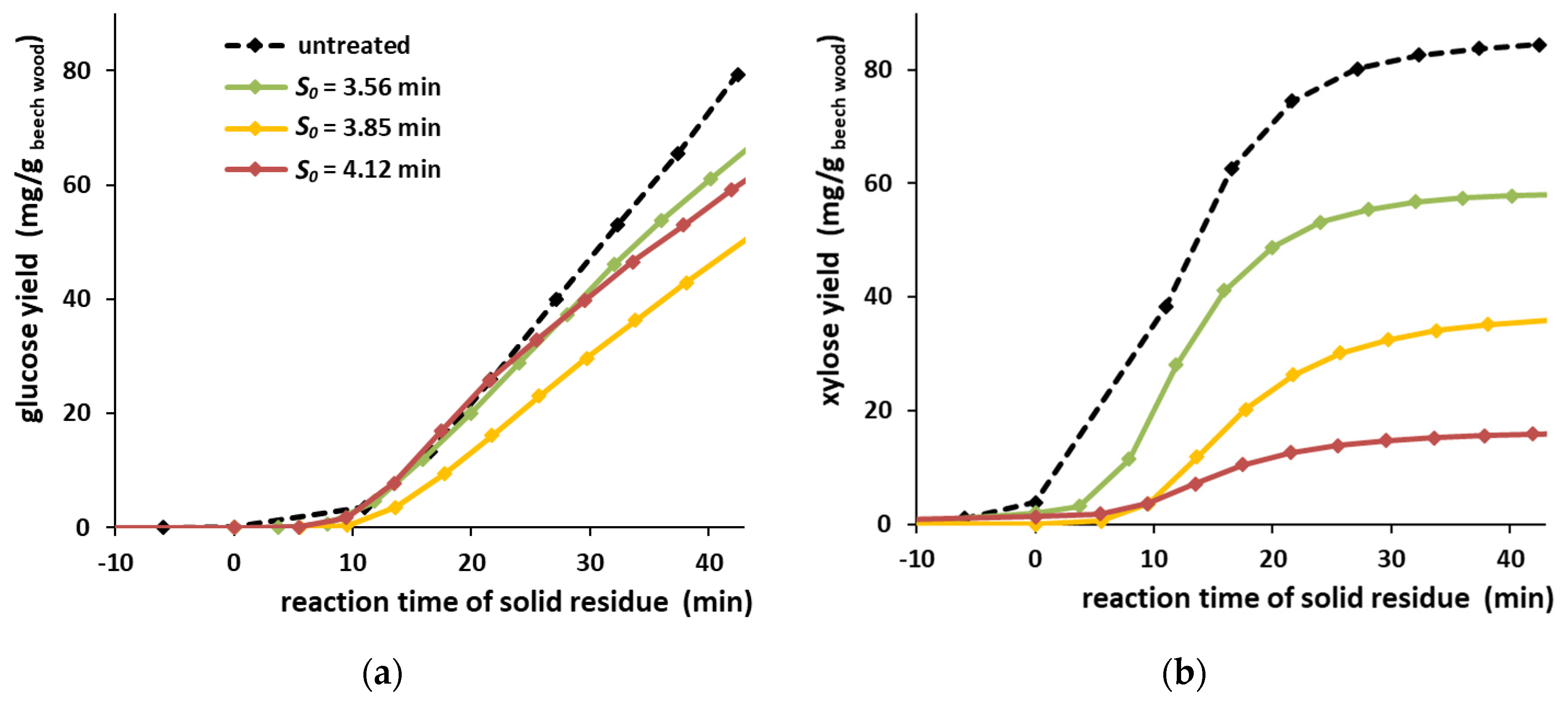 Processes 08 01626 g005 Processes 08 01626 g005