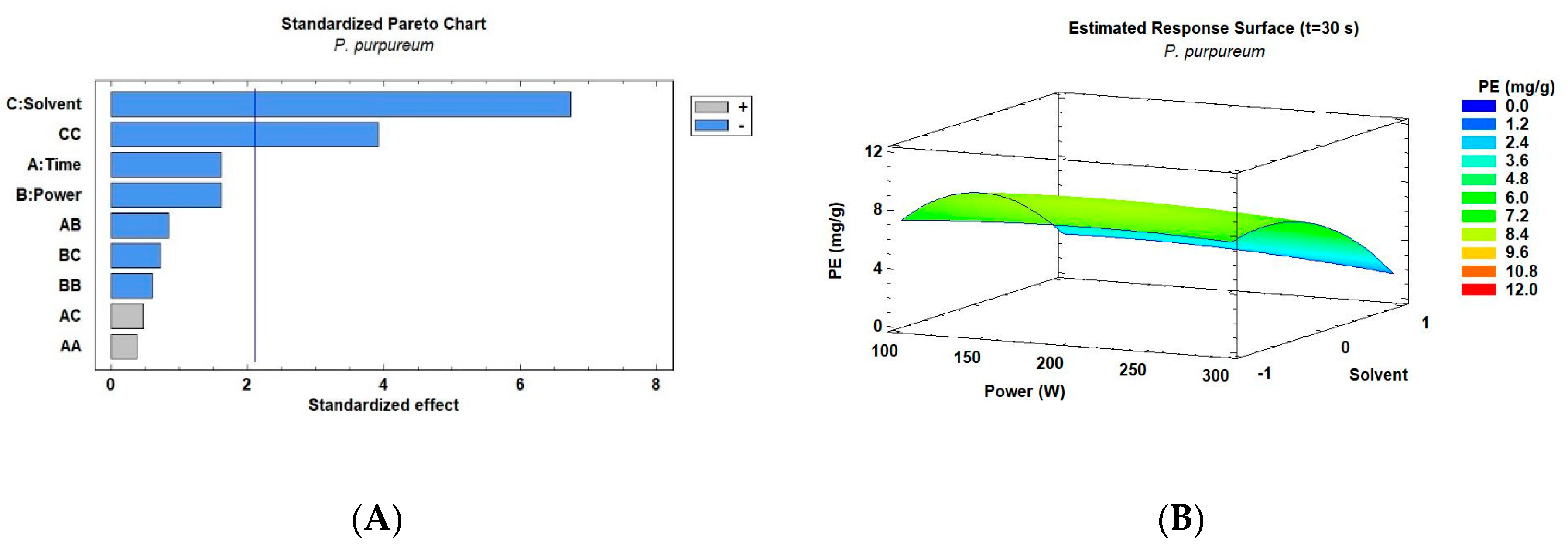 Processes 08 01628 g002 Processes 08 01628 g002