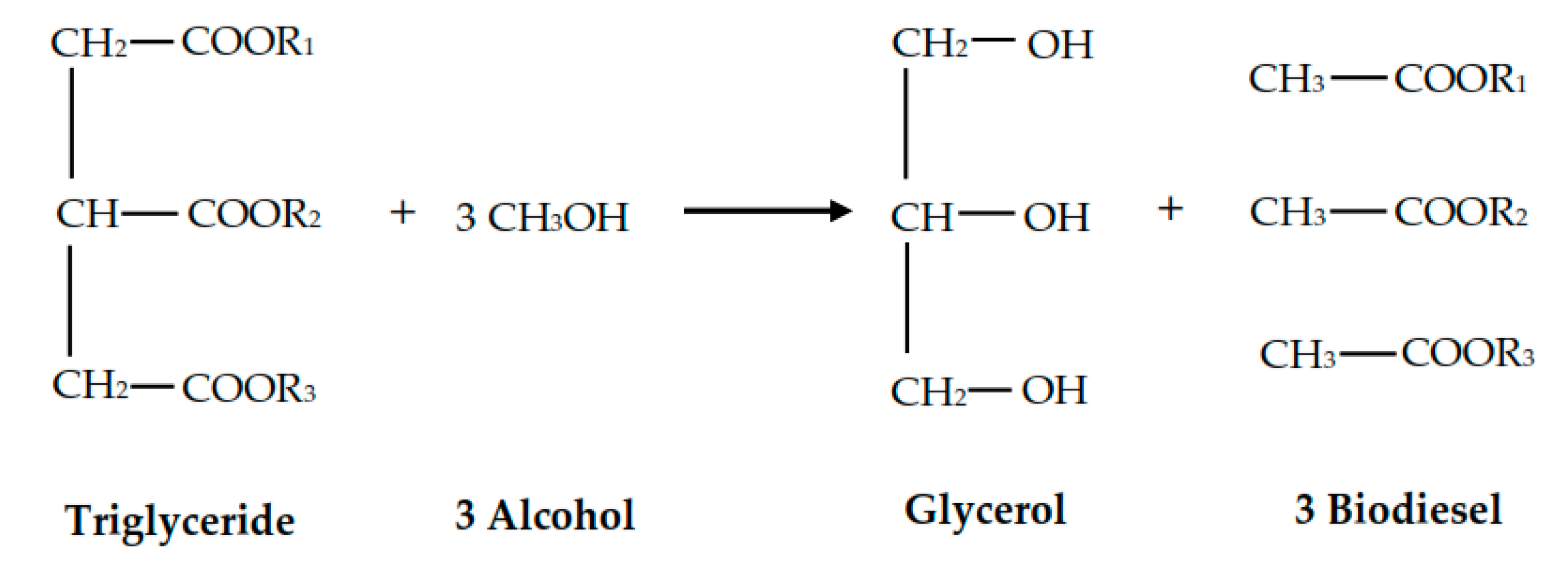 Processes 08 01629 g003
