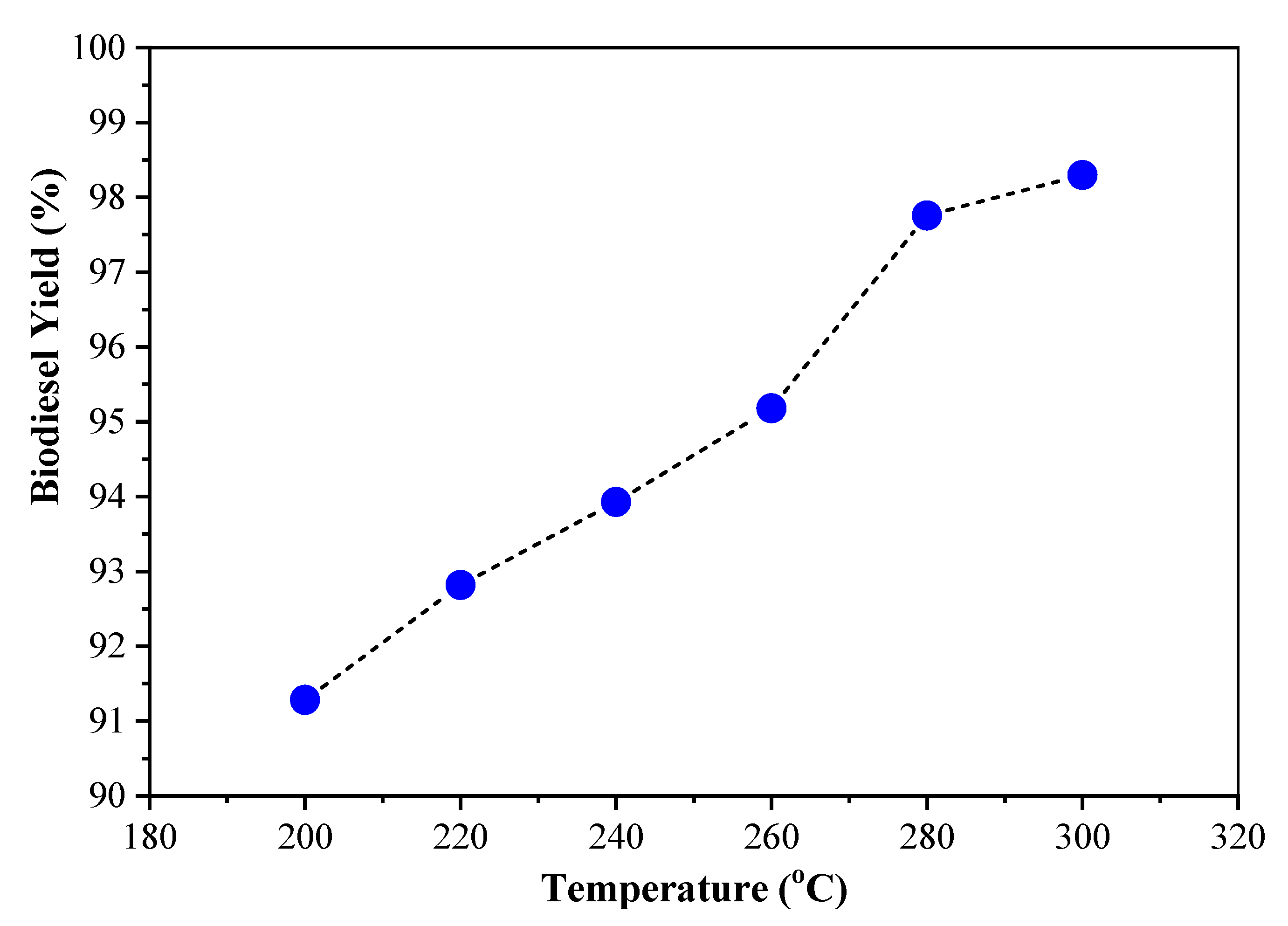 Processes 08 01629 g006