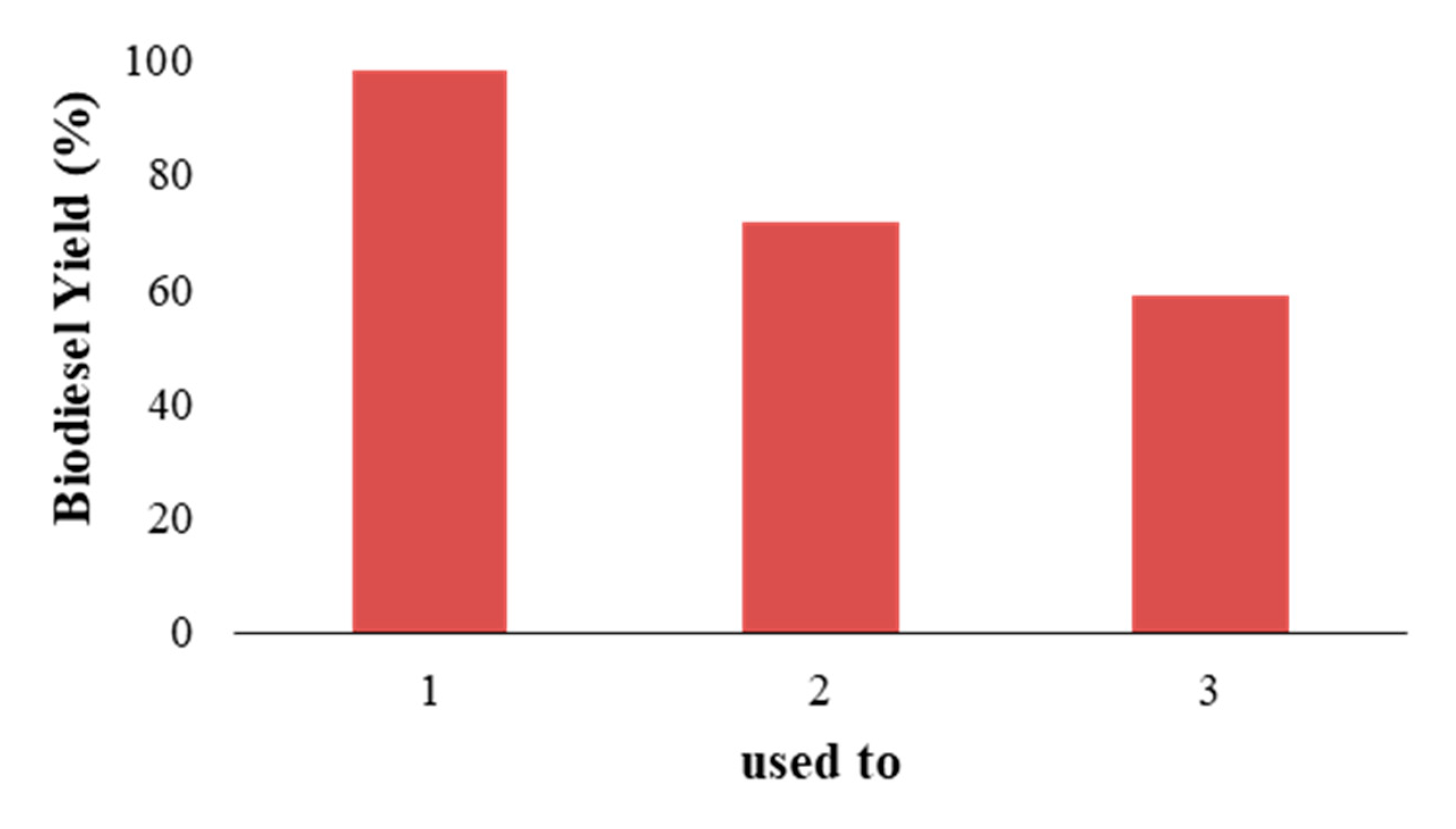 Processes 08 01629 g007