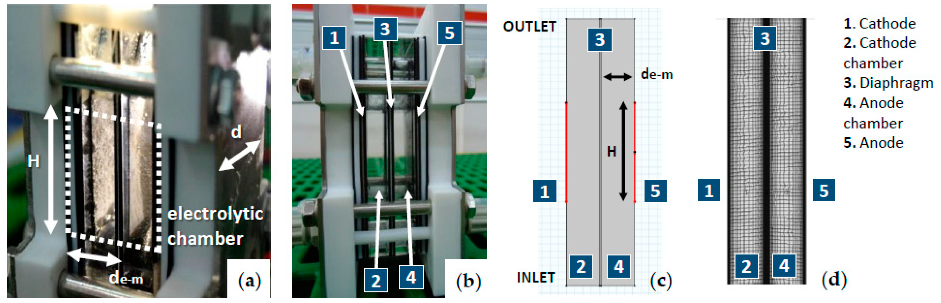 Processes 08 01634 g003 Processes 08 01634 g003