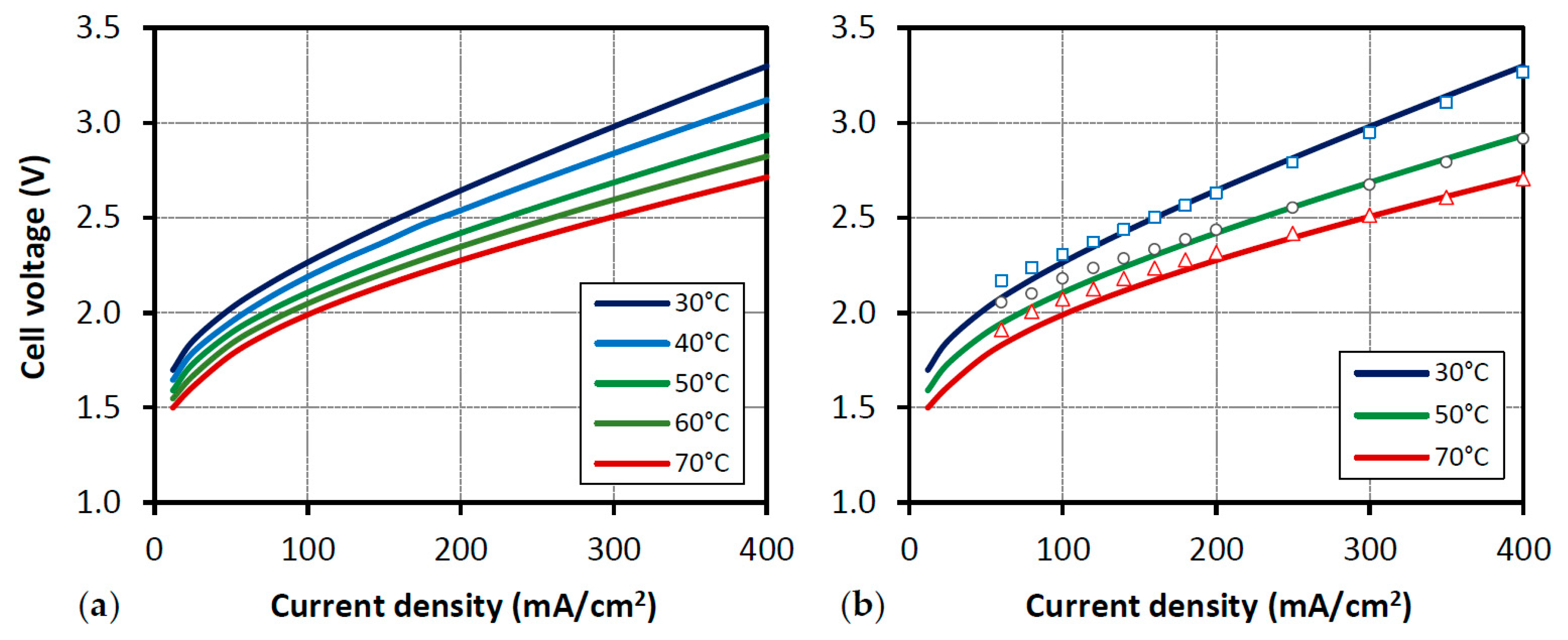 Processes 08 01634 g007 Processes 08 01634 g007