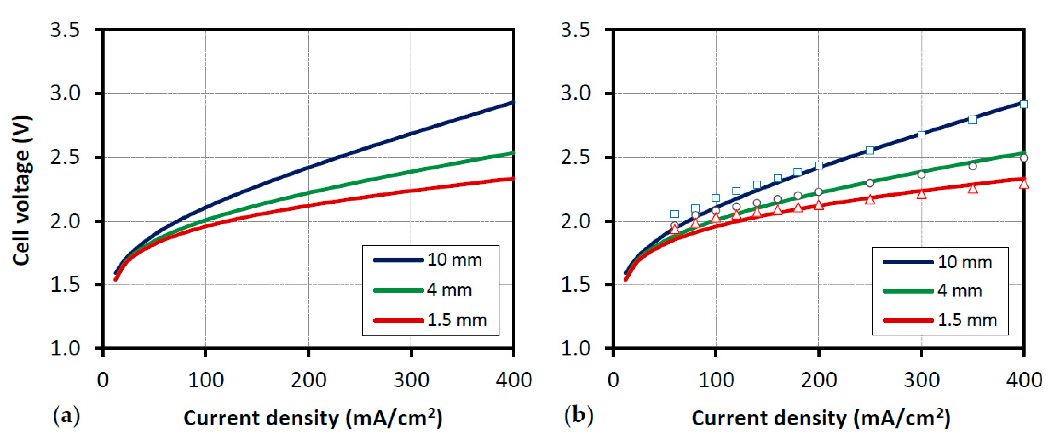 Processes 08 01634 g009 Processes 08 01634 g009