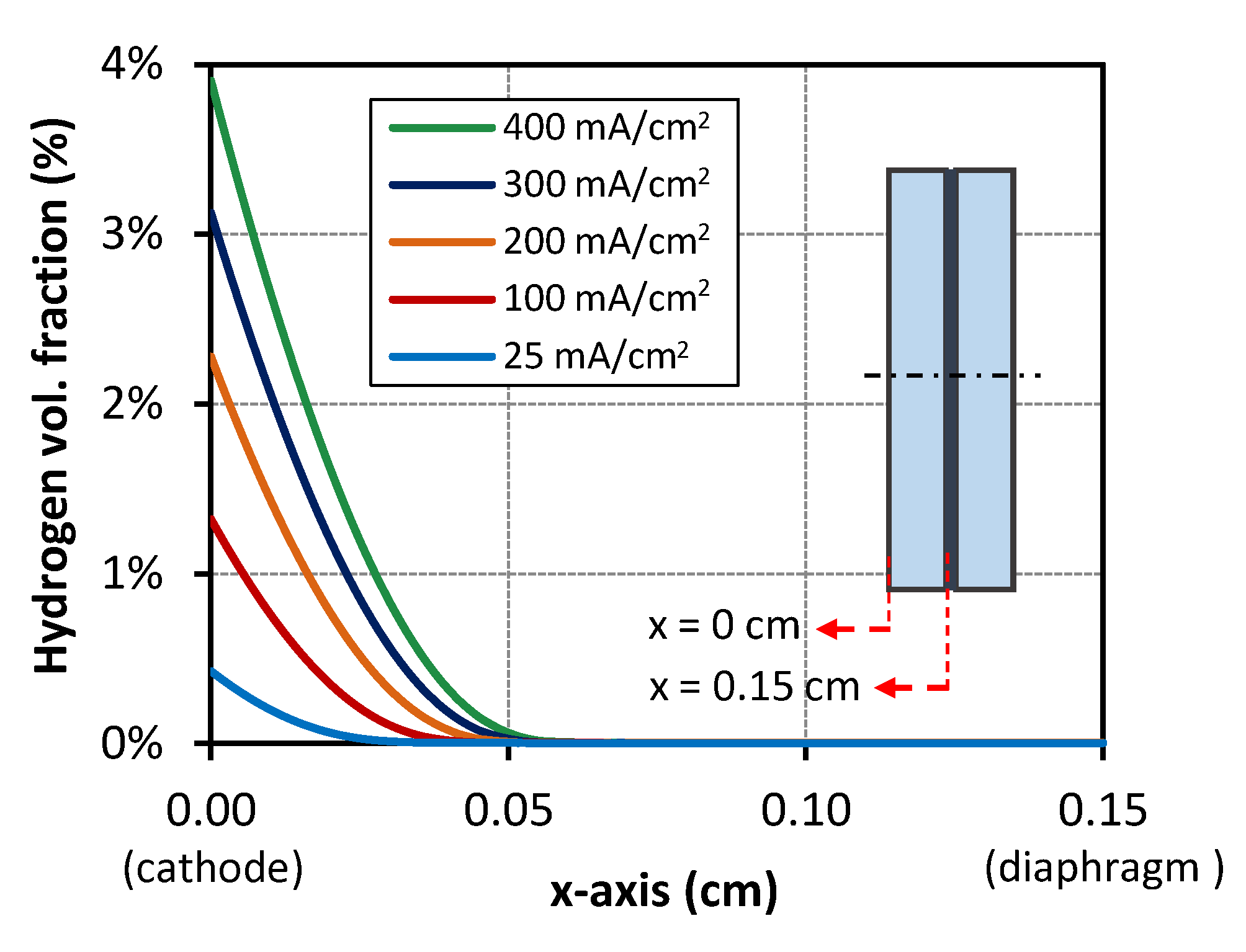 Processes Free Full Text Cfd Modeling And Experimental Validation Of An Alkaline Water Electrolysis Cell For Hydrogen Production Html