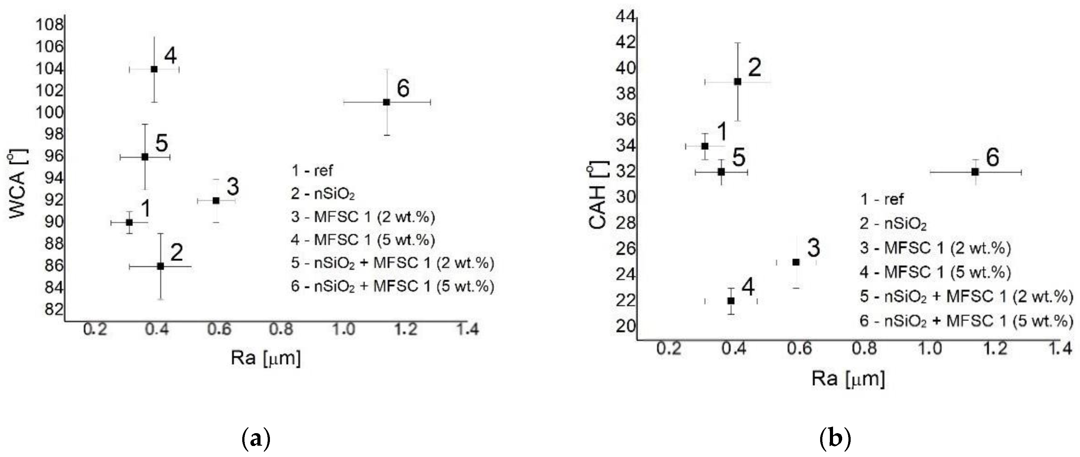 Processes 08 01635 g004 Processes 08 01635 g004