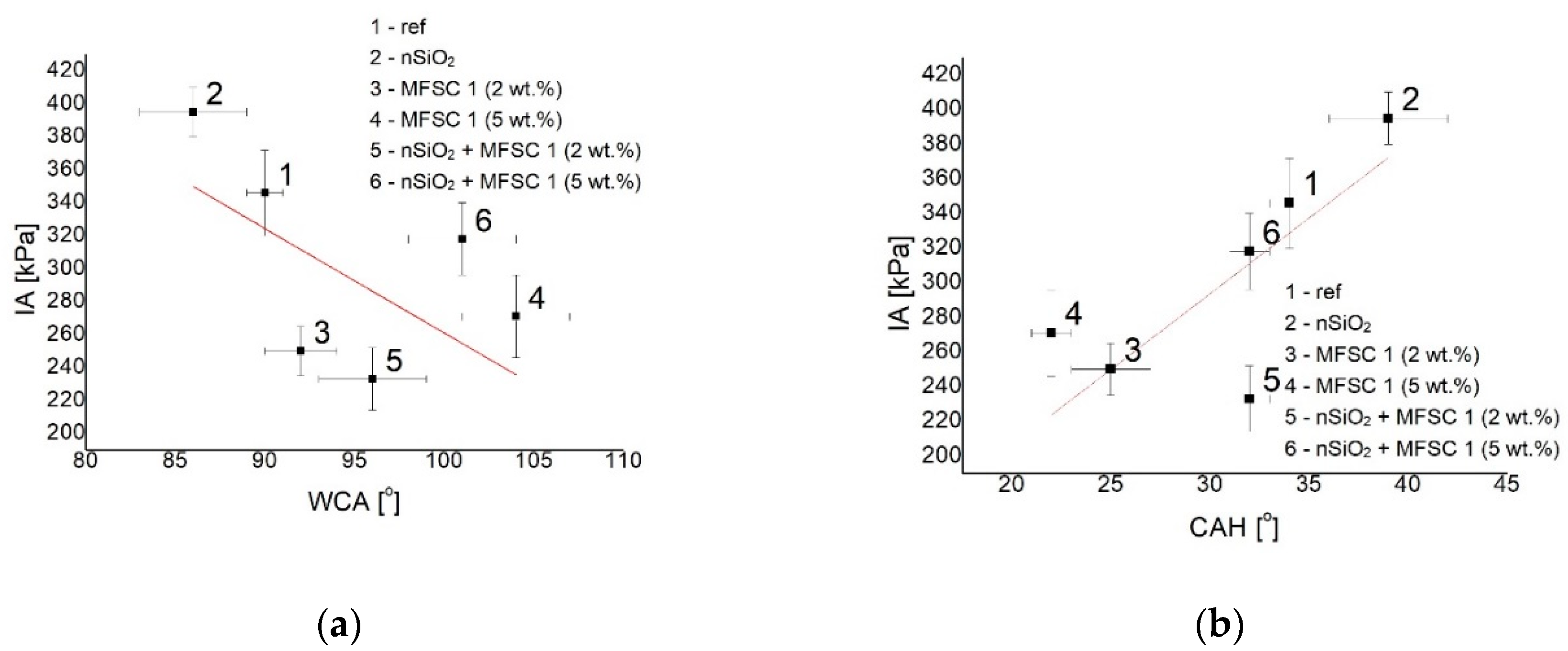 Processes 08 01635 g007 Processes 08 01635 g007