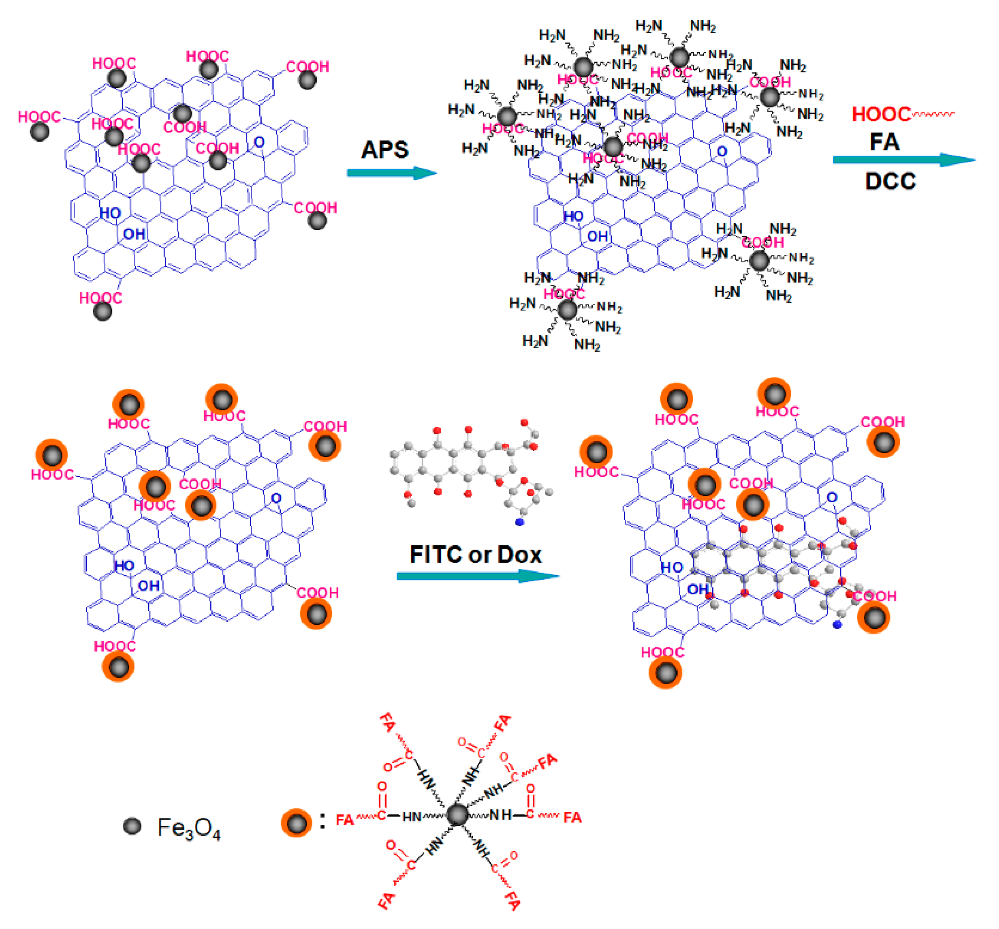 Processes 08 01636 g006