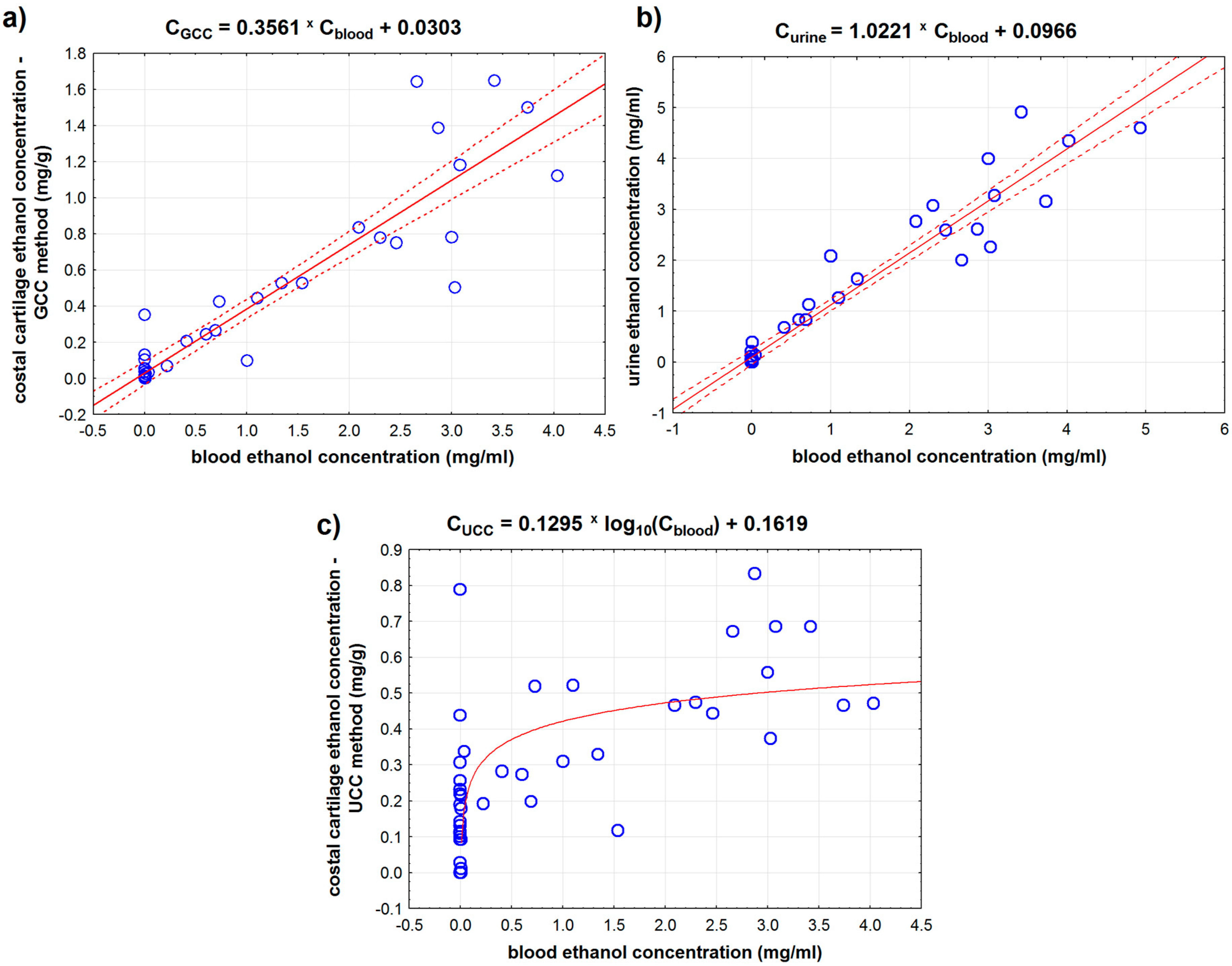 Processes 08 01637 g004