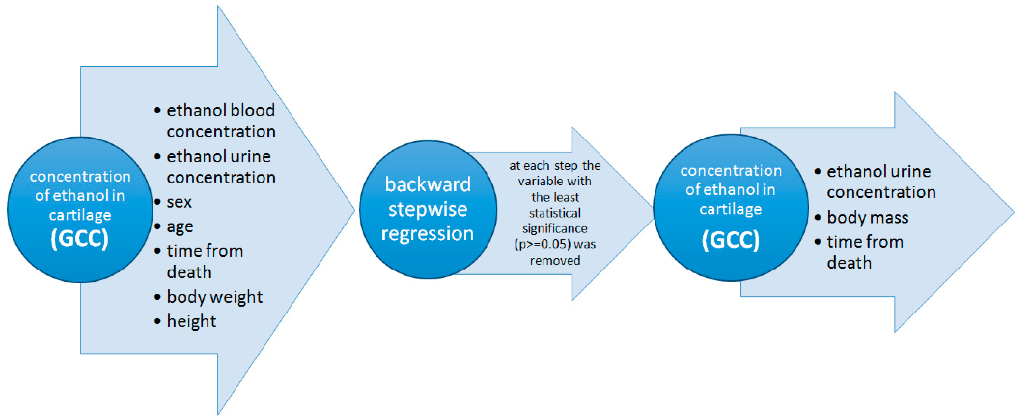 Processes 08 01637 g006