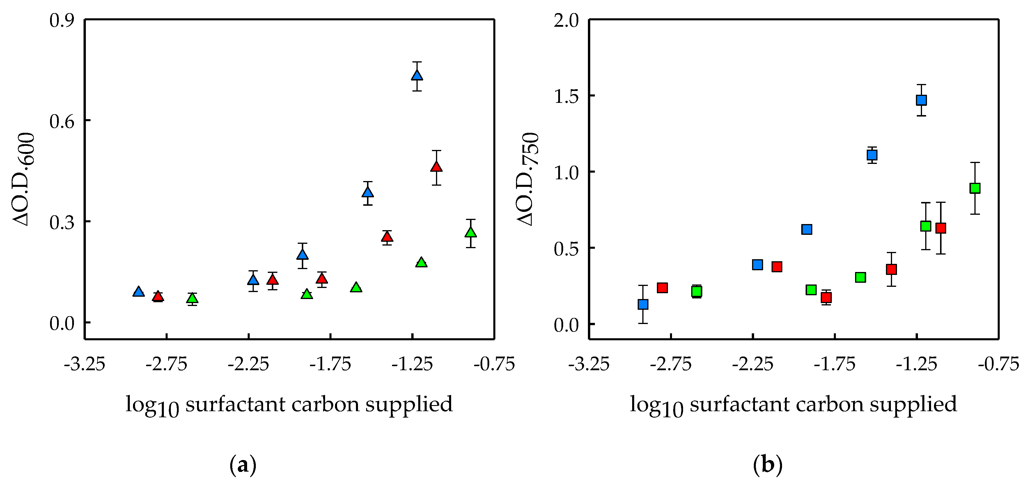 Processes 08 01640 g002 Processes 08 01640 g002