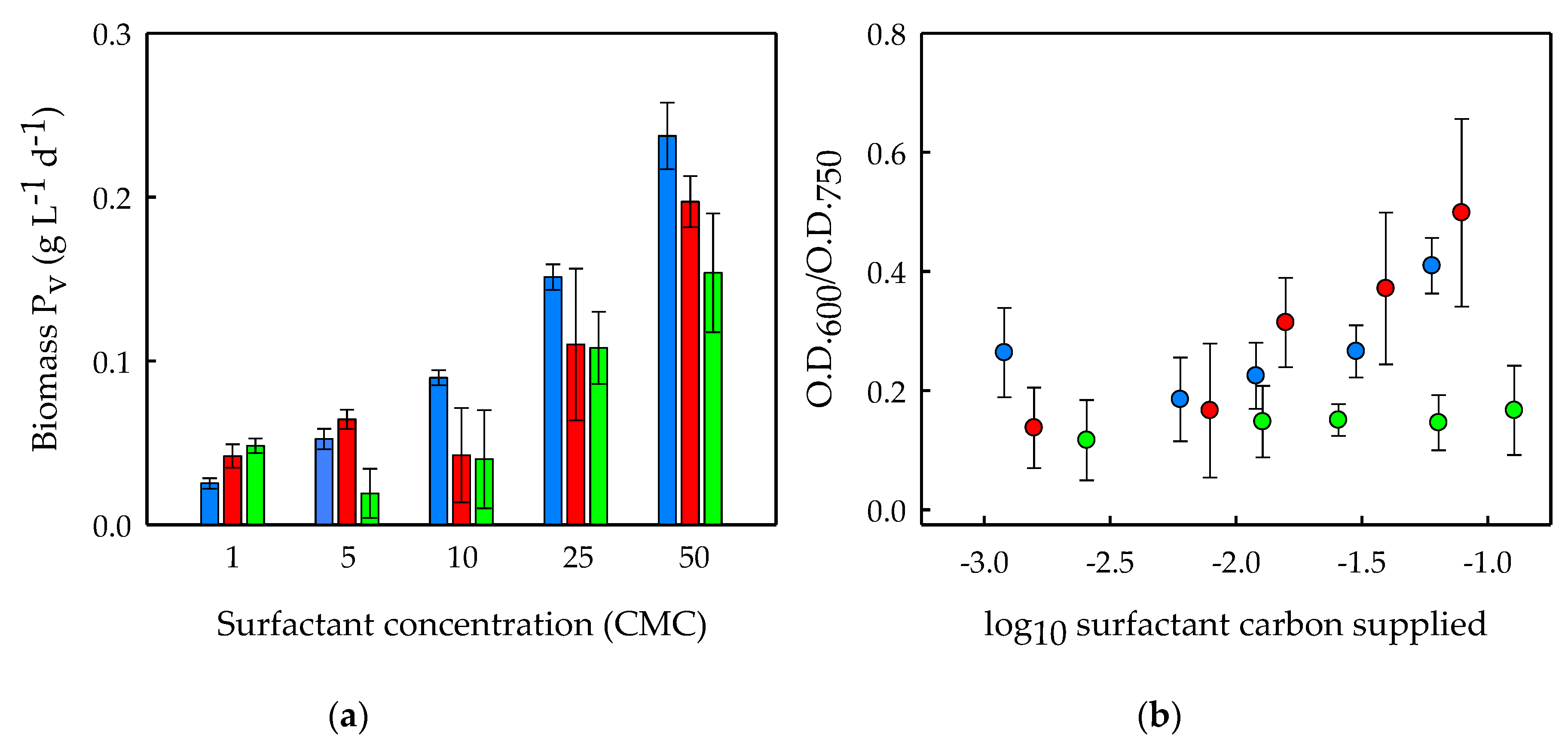 Processes 08 01640 g003 Processes 08 01640 g003