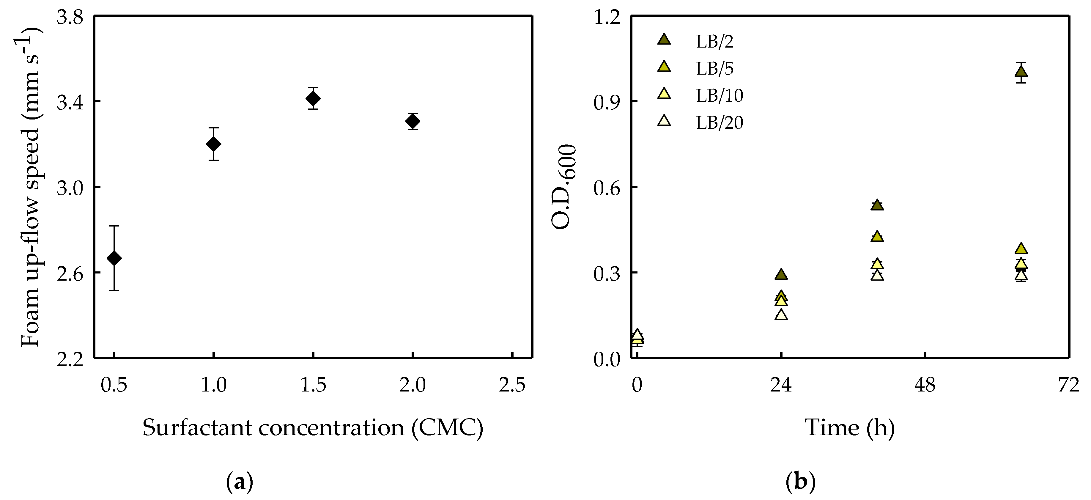 Processes 08 01640 g005 Processes 08 01640 g005
