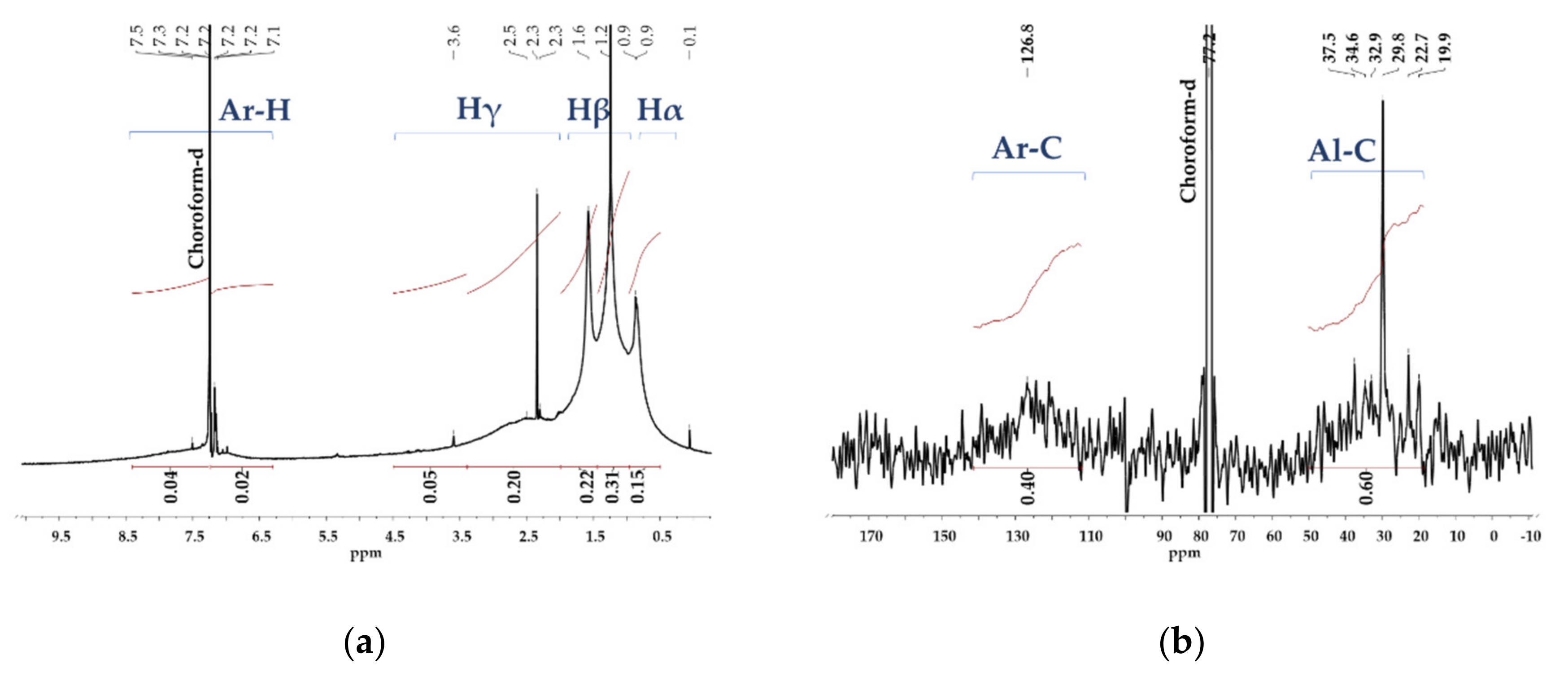 Processes 08 01644 g002 Processes 08 01644 g002