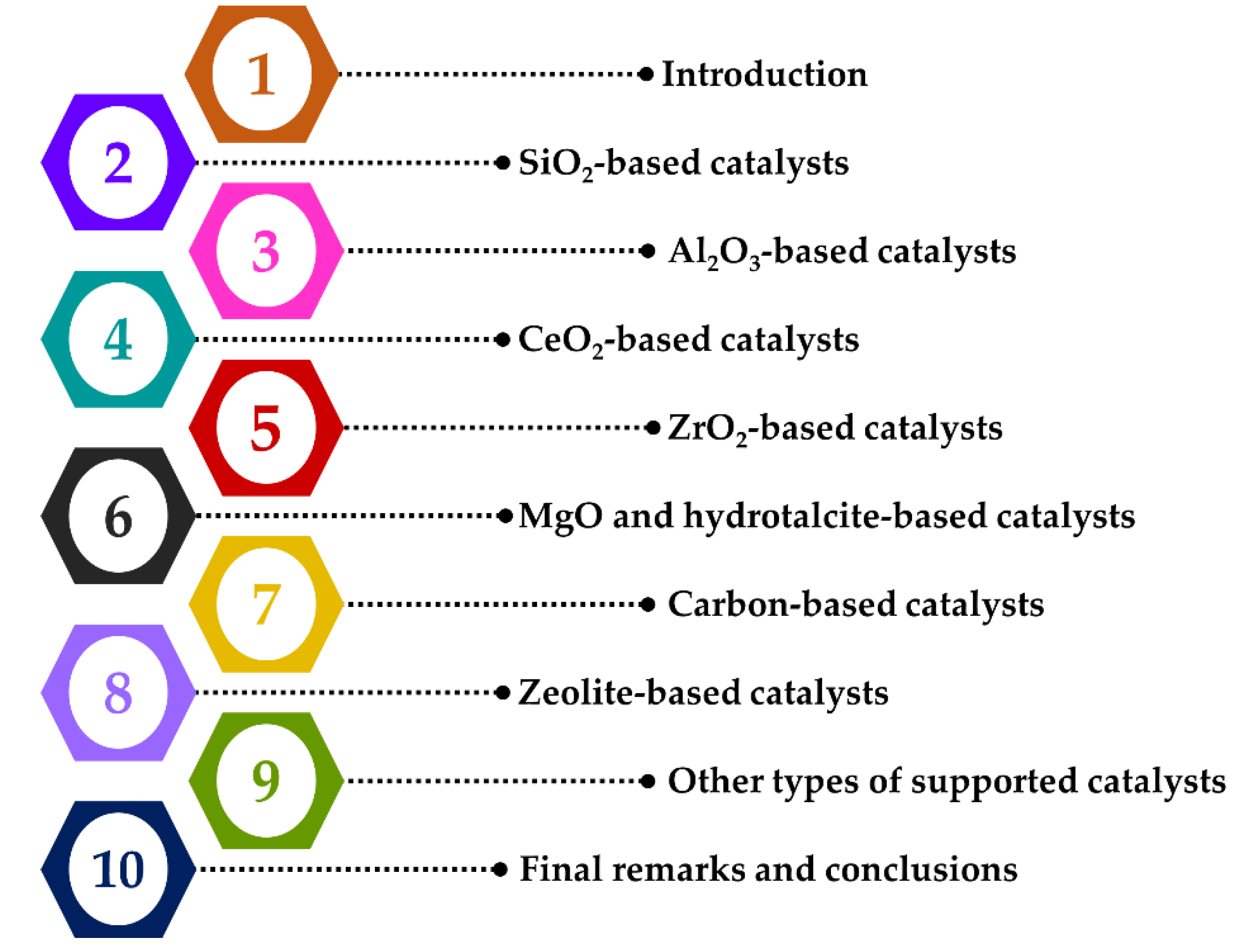 Processes 08 01646 g002 Processes 08 01646 g002