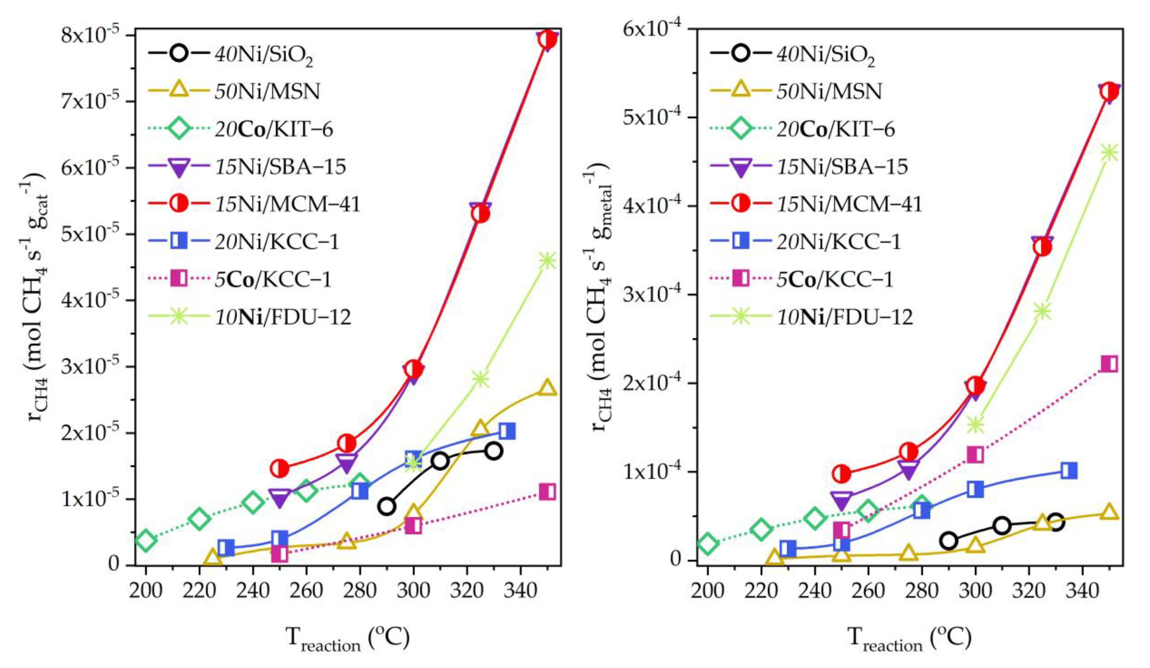 Processes 08 01646 g003 Processes 08 01646 g003