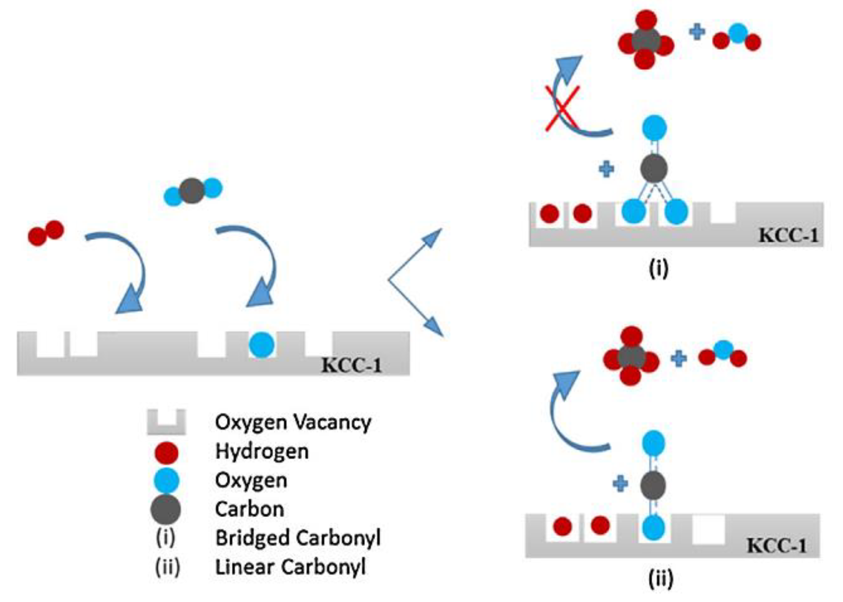 Processes 08 01646 g005 Processes 08 01646 g005