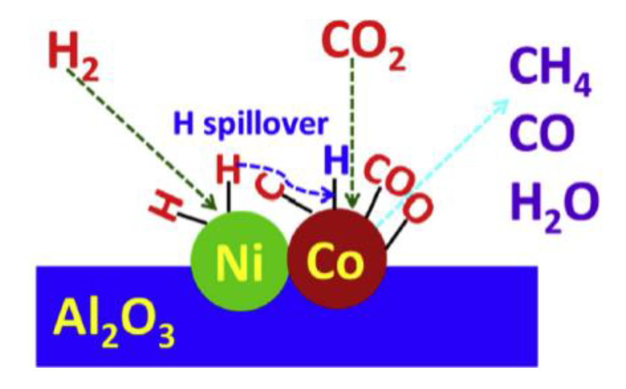 Processes 08 01646 g006 Processes 08 01646 g006