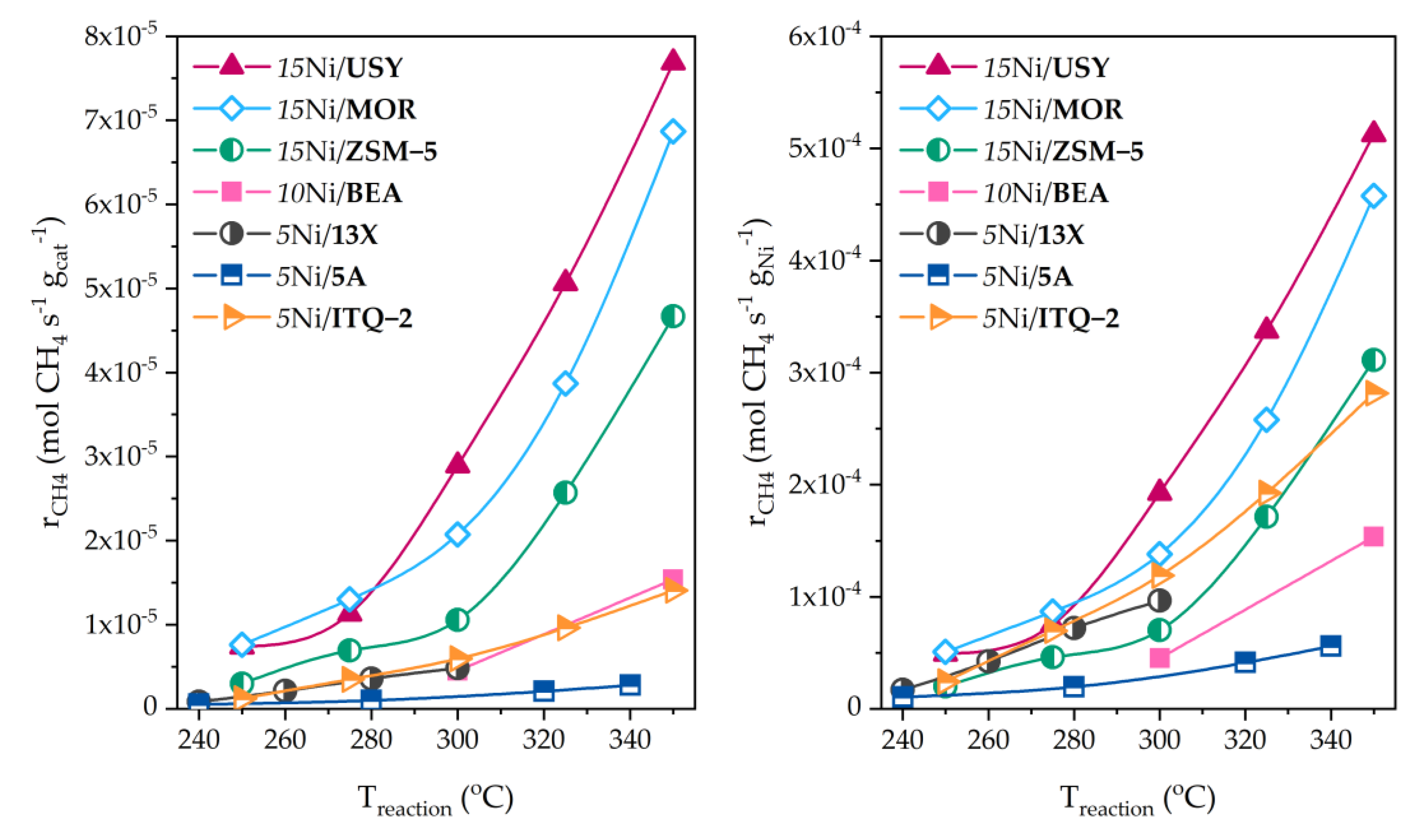 Processes 08 01646 g011 Processes 08 01646 g011