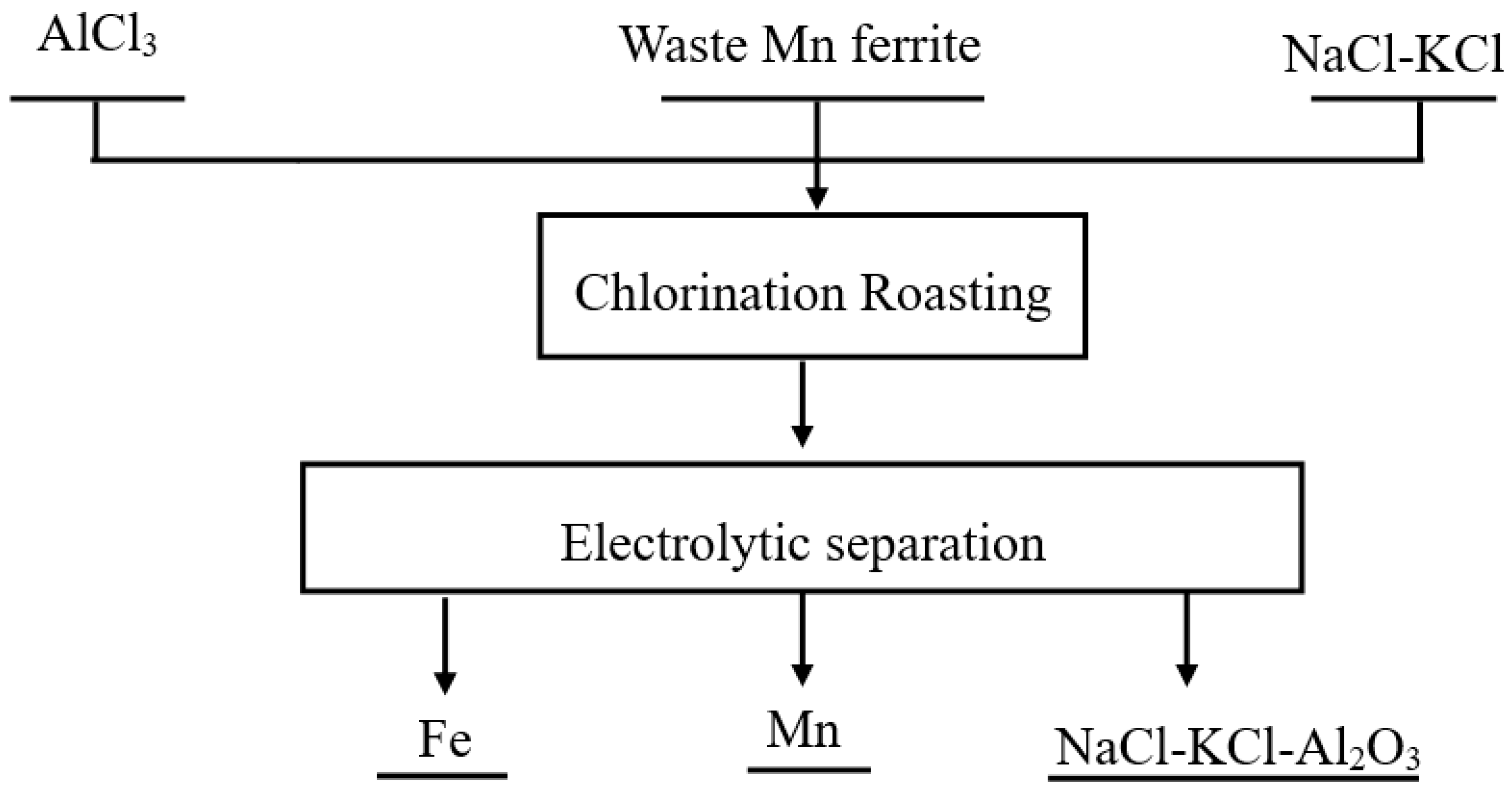 Processes 08 01647 g001 Processes 08 01647 g001