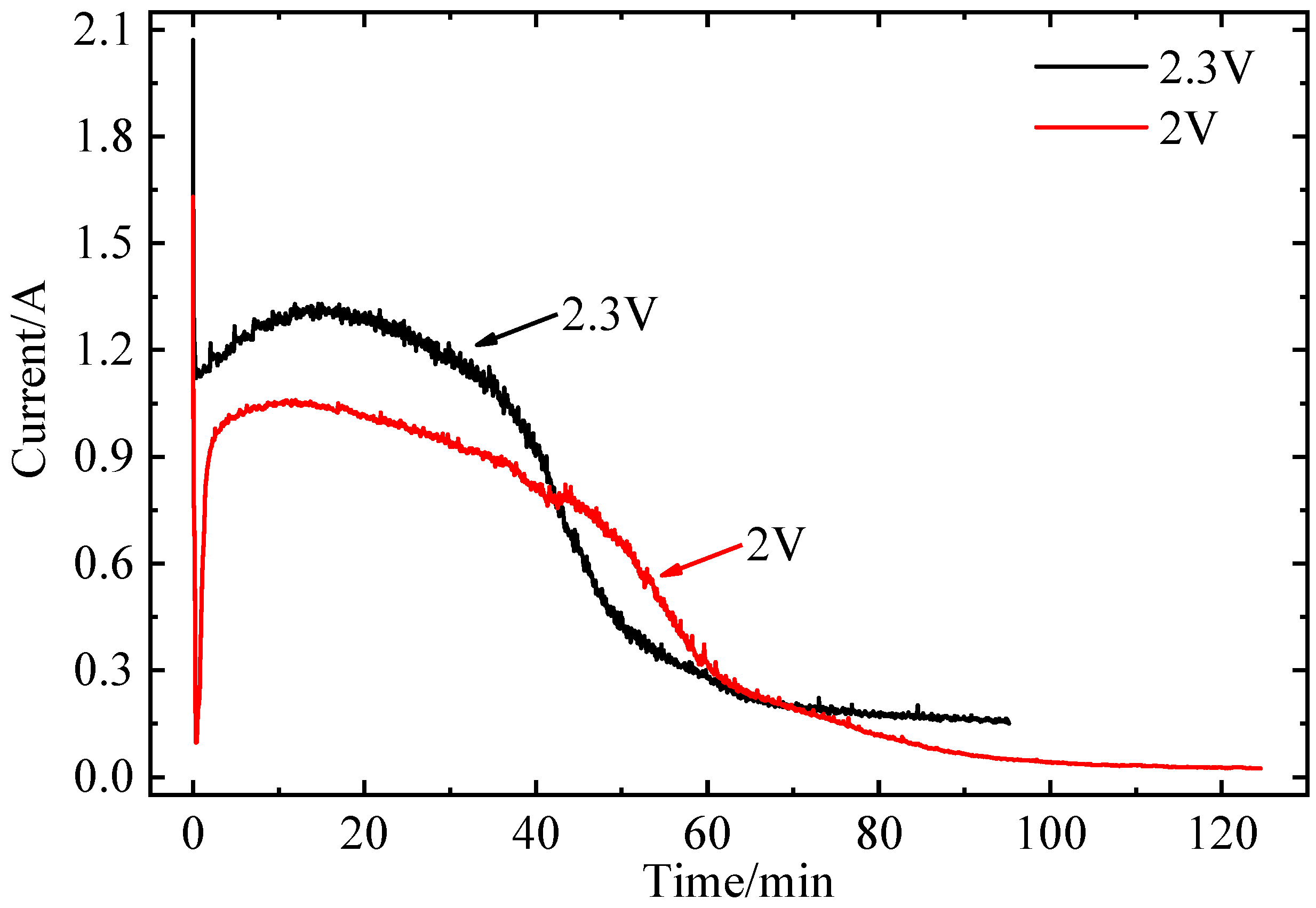 Processes 08 01647 g002 Processes 08 01647 g002