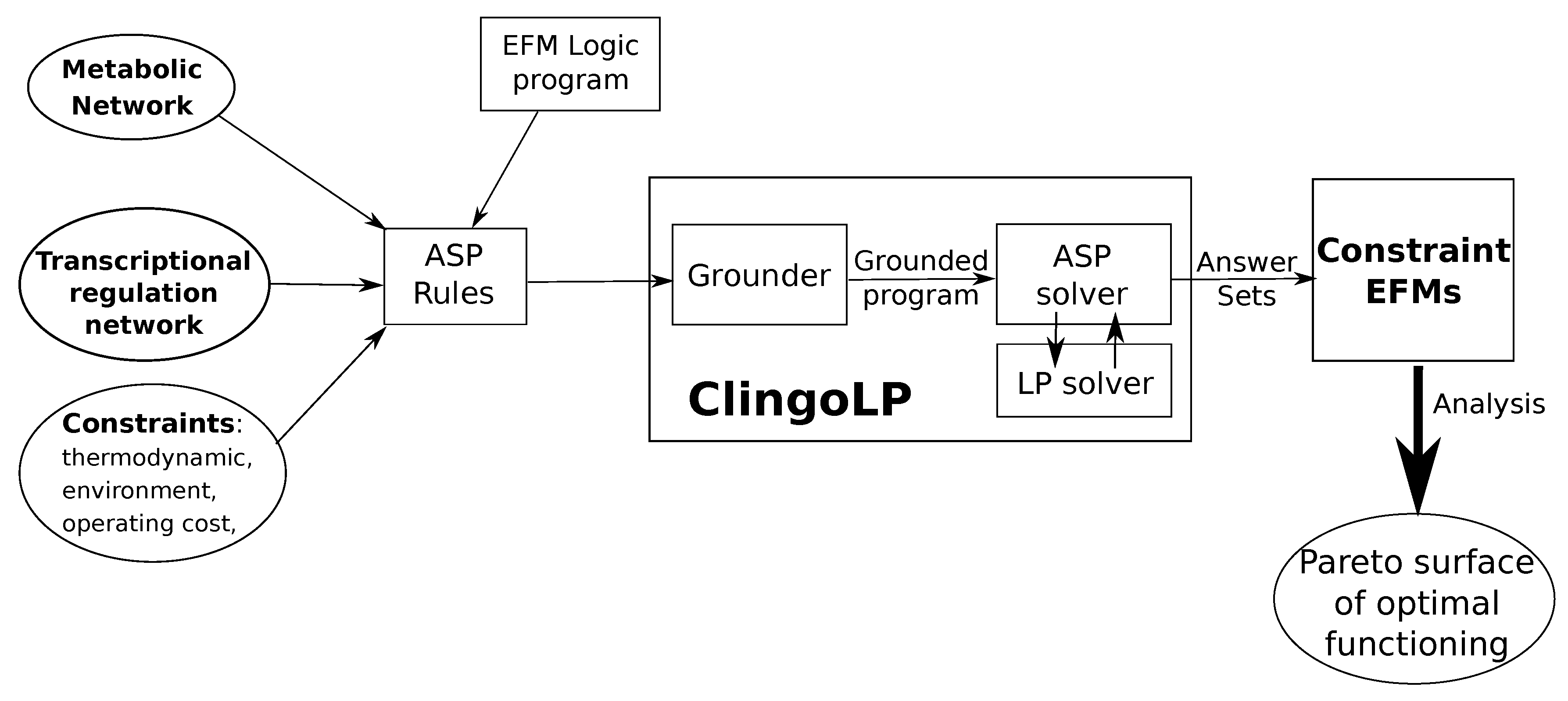 Processes 08 01649 g003