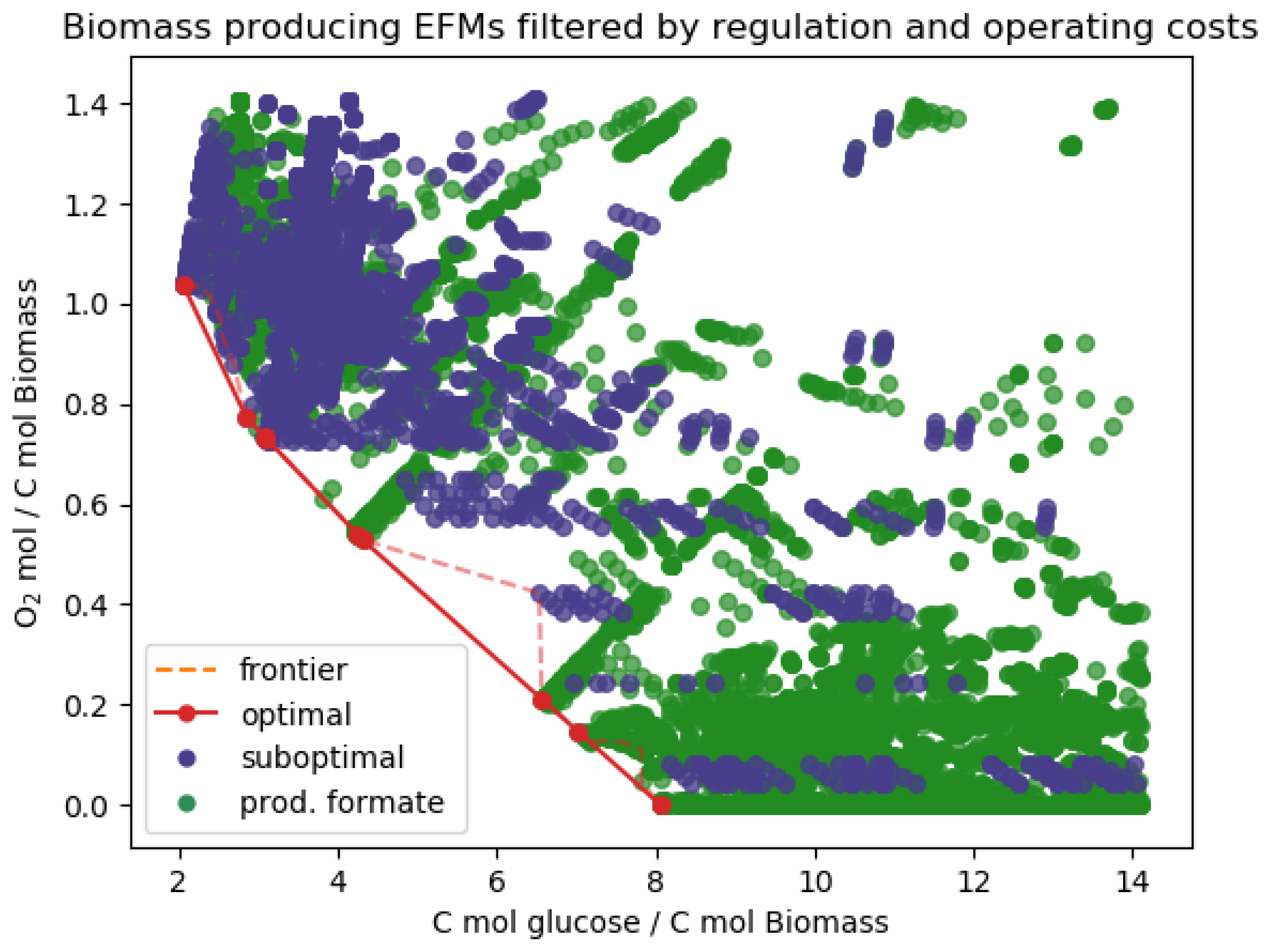 Processes 08 01649 g0a2
