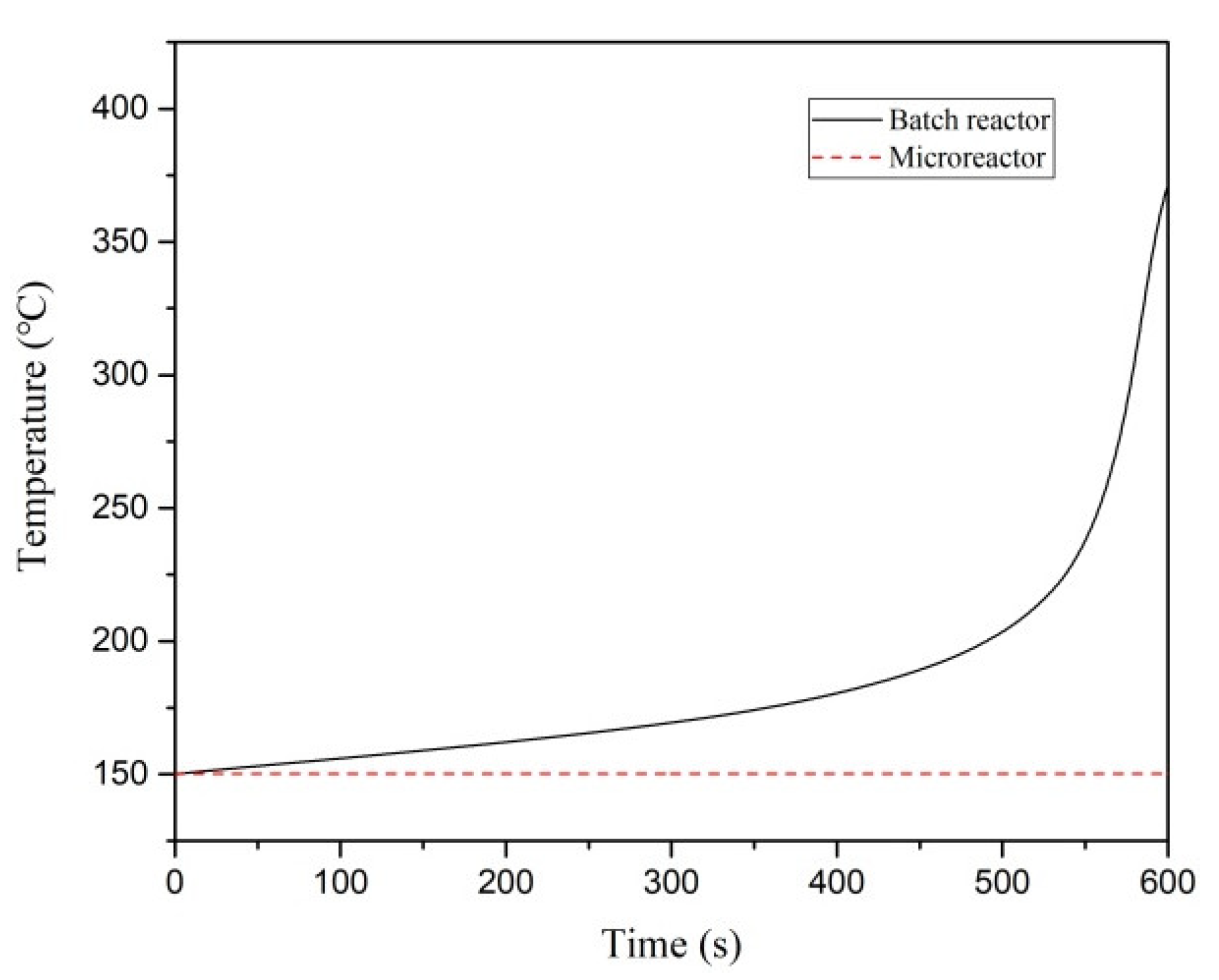 Processes 08 01650 g005 Processes 08 01650 g005