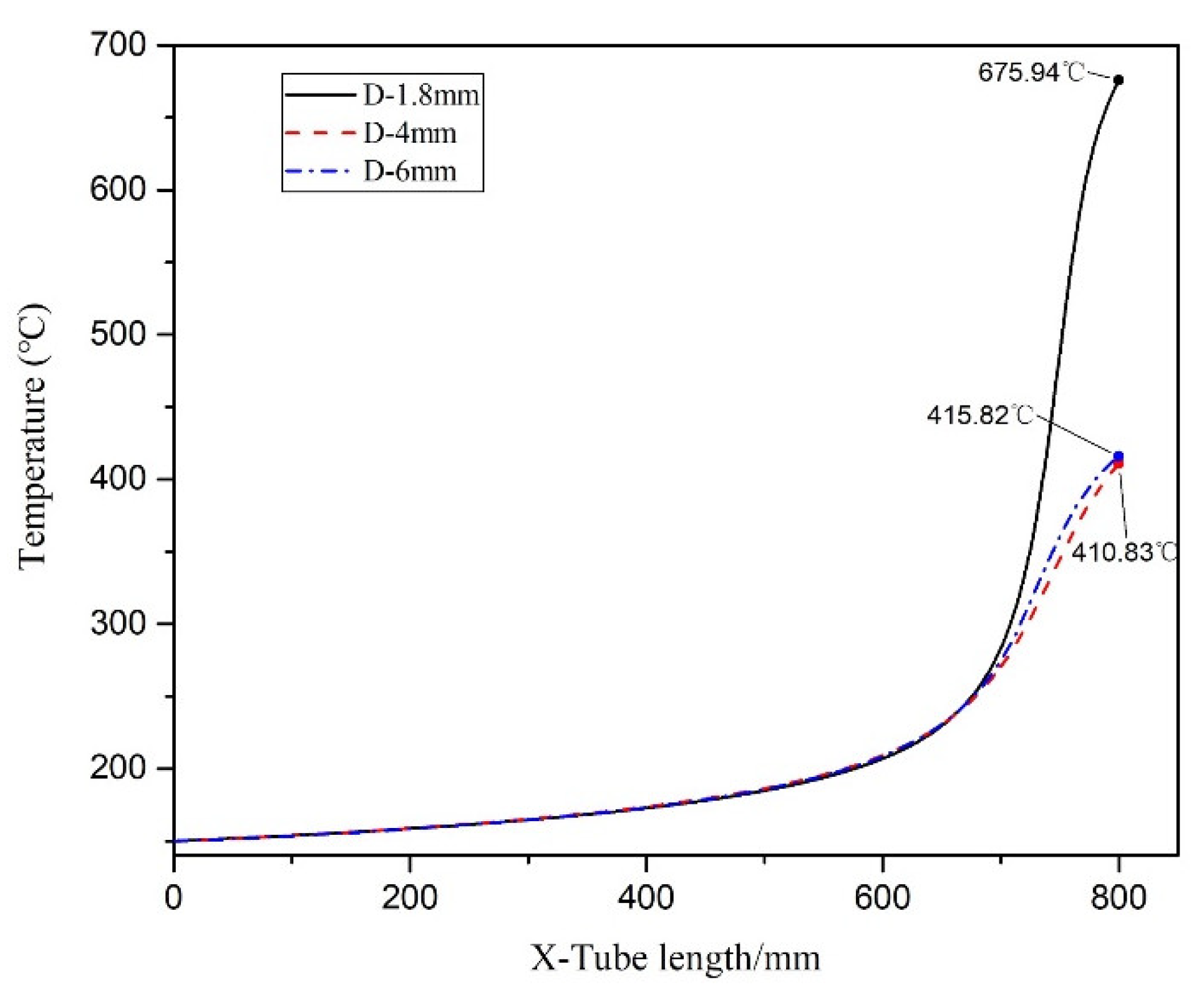 Processes 08 01650 g008 Processes 08 01650 g008
