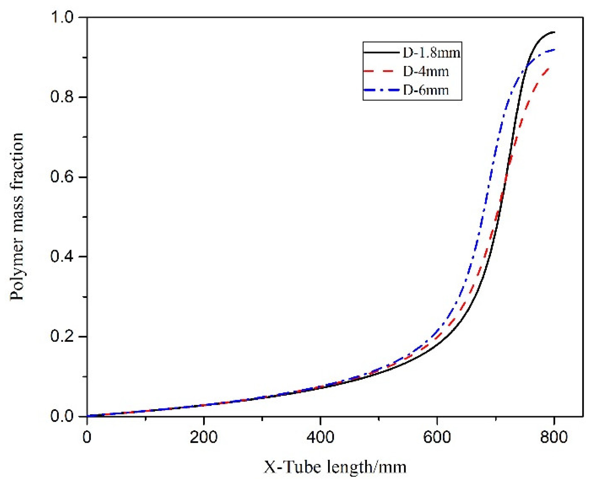 Processes 08 01650 g009 Processes 08 01650 g009
