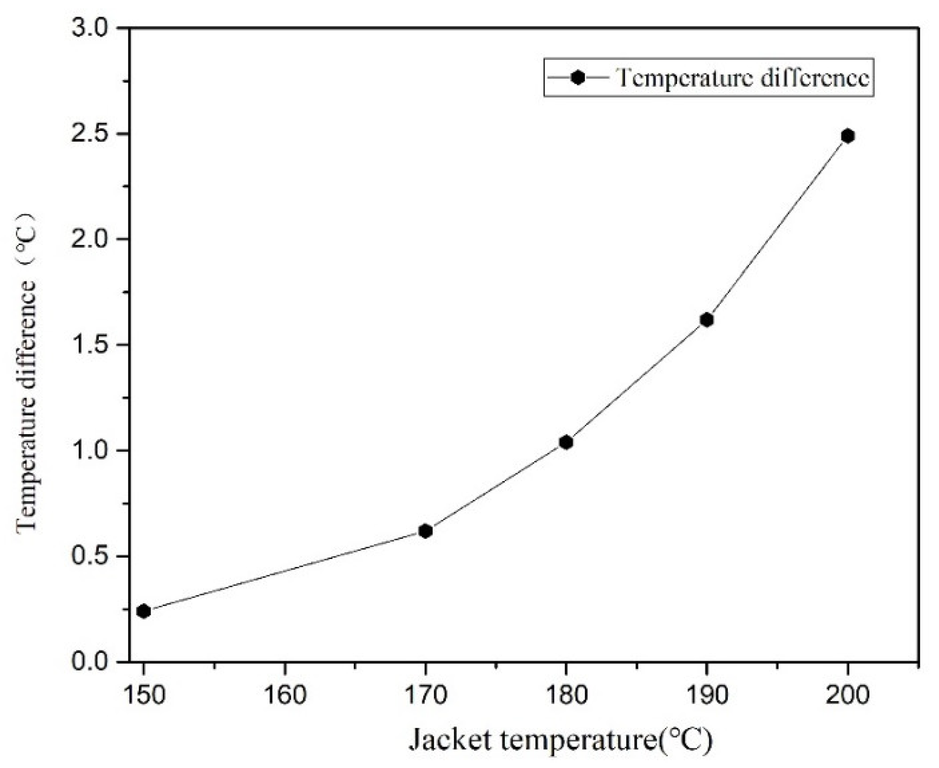 Processes 08 01650 g014 Processes 08 01650 g014