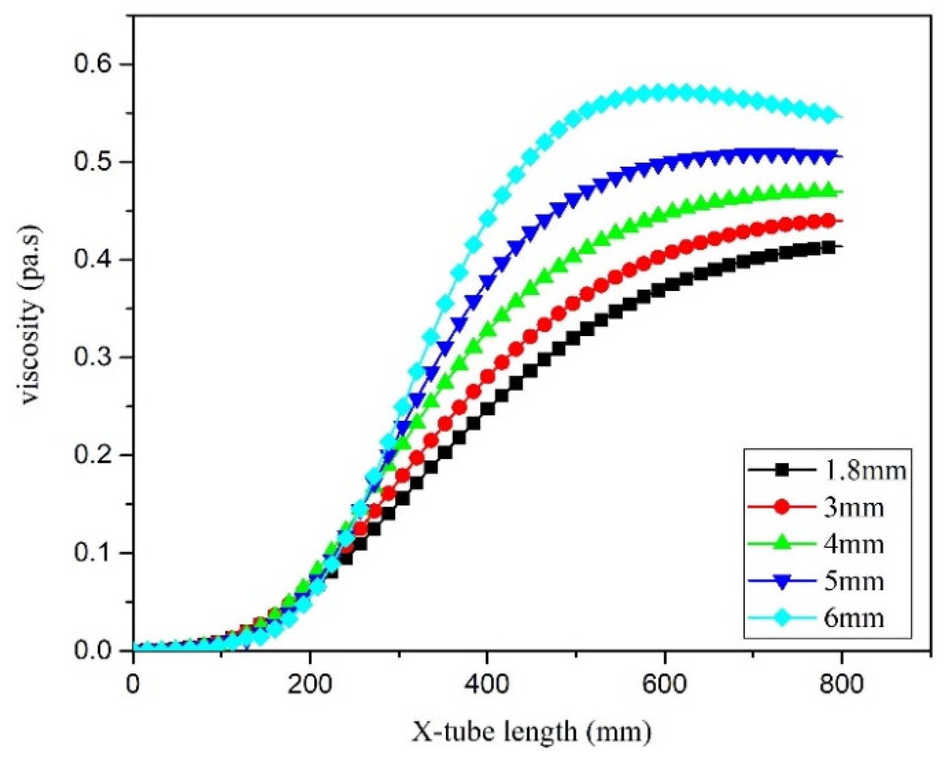 Processes 08 01650 g020 Processes 08 01650 g020