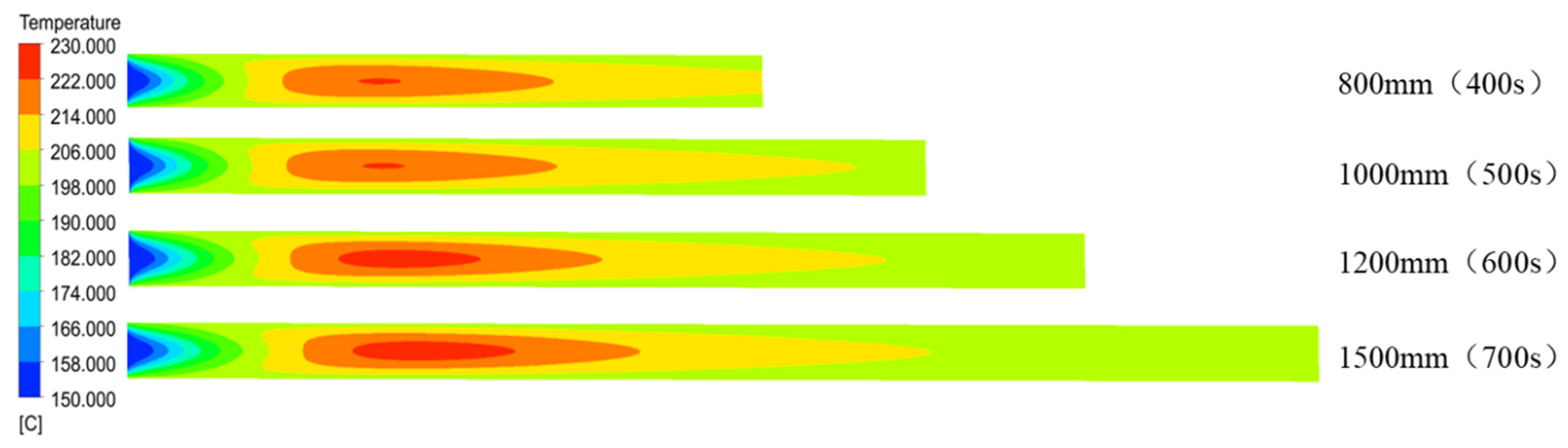 Processes 08 01650 g022 Processes 08 01650 g022