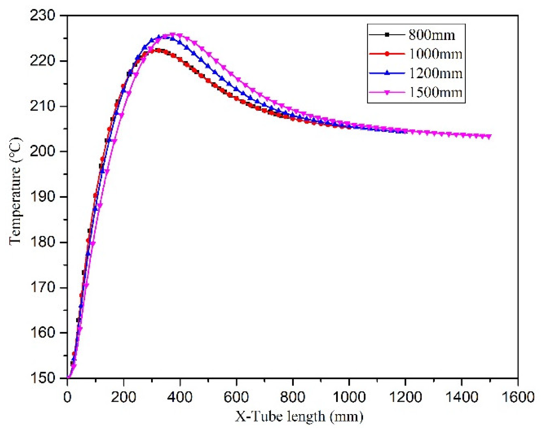 Processes 08 01650 g023 Processes 08 01650 g023