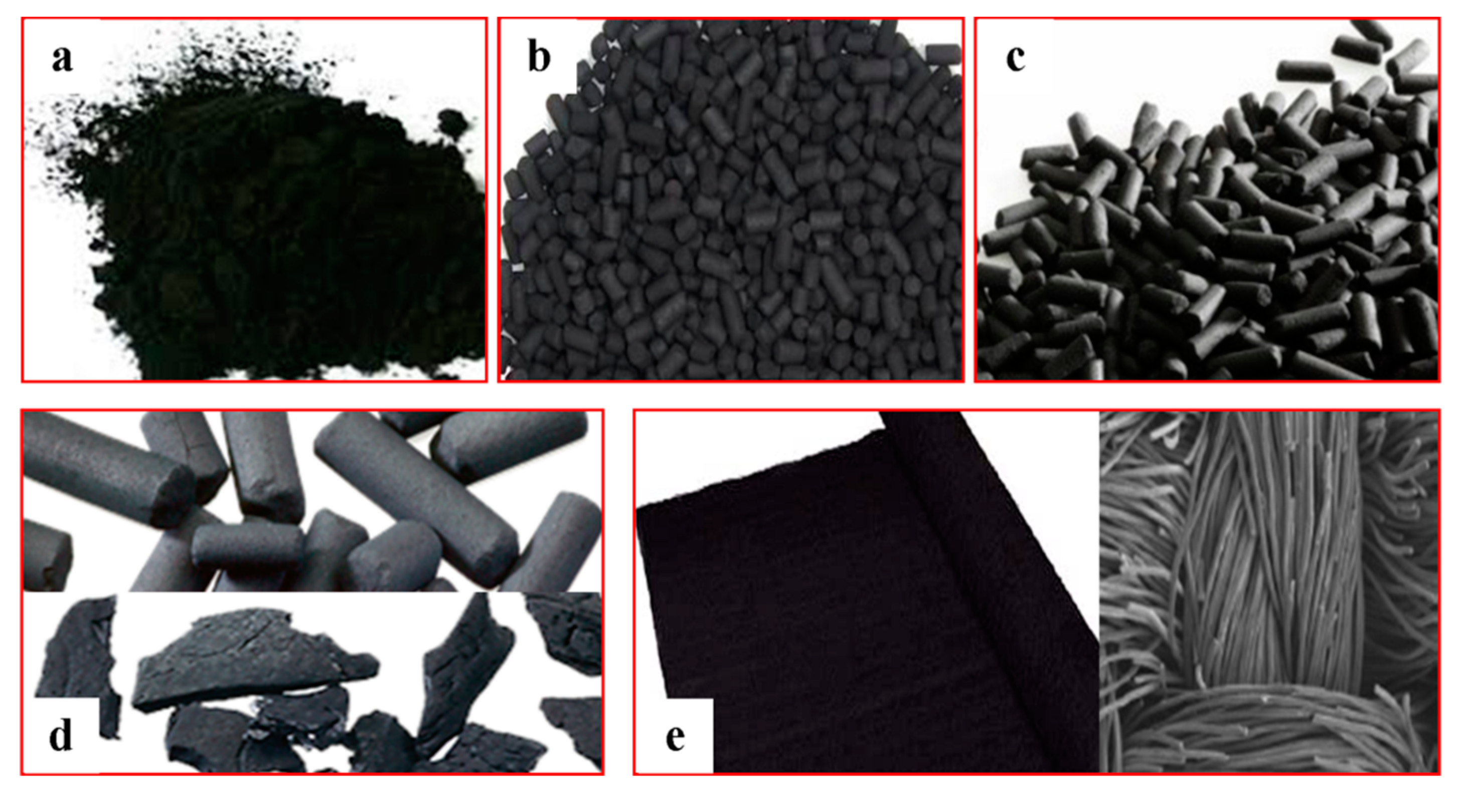 Processes 08 01651 g004