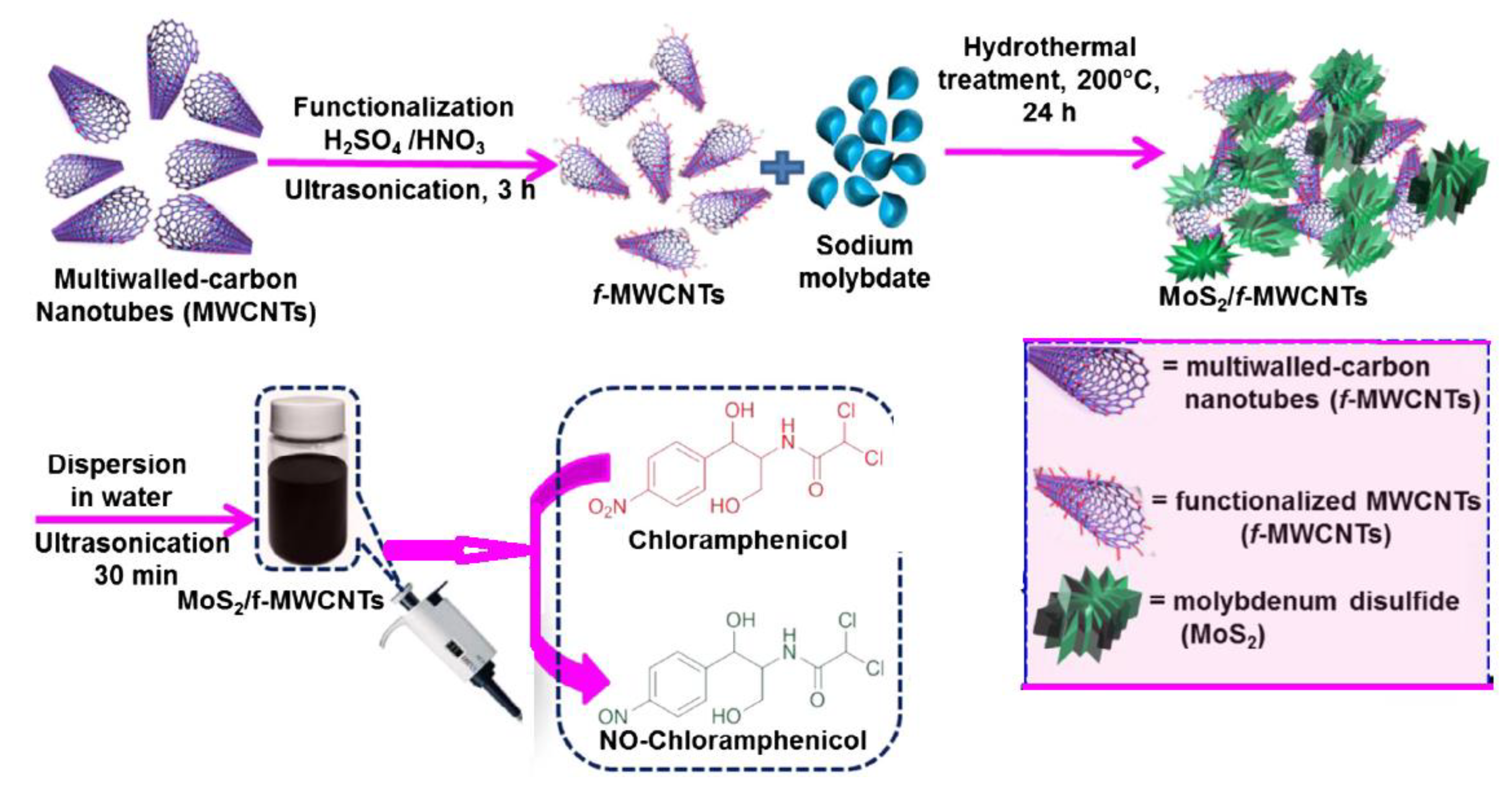 Processes 08 01654 g002 Processes 08 01654 g002