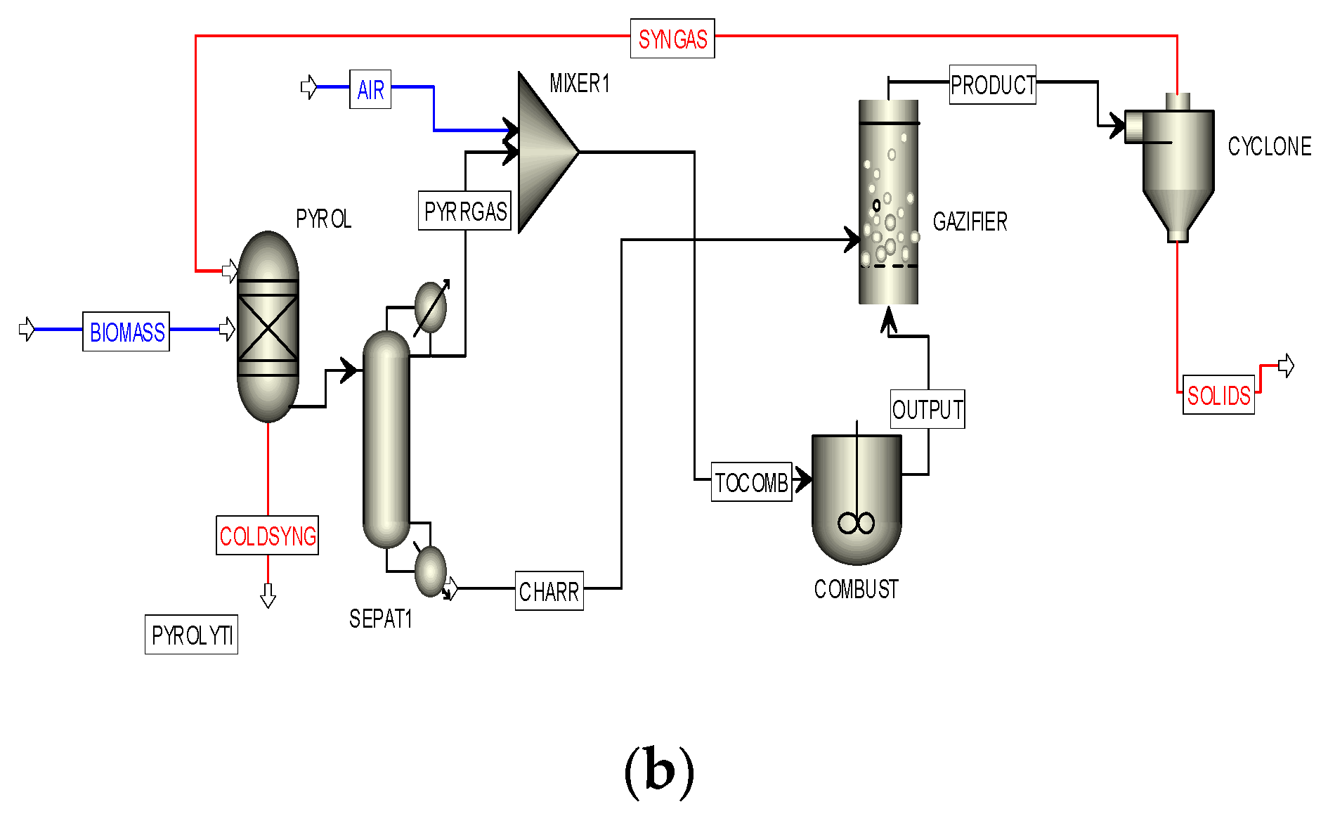 Processes 08 01655 g001b