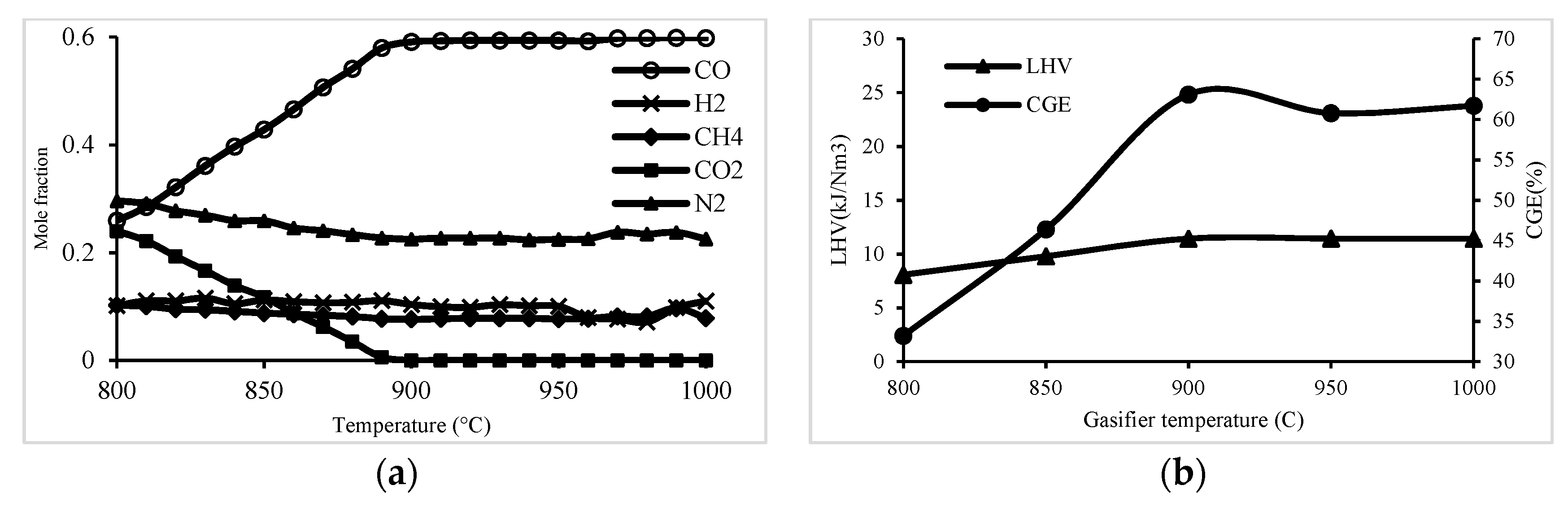 Processes 08 01655 g002
